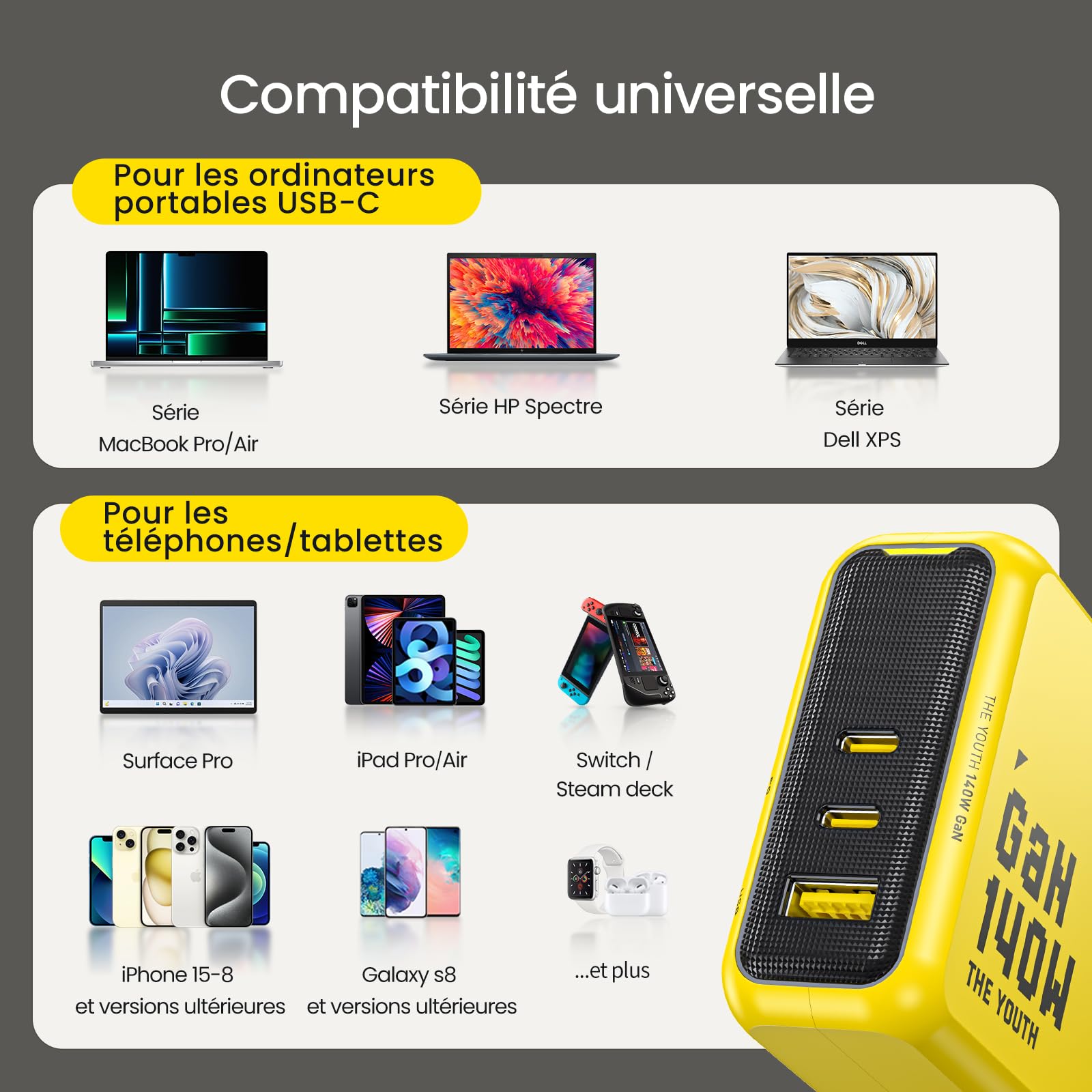 AOHI Youth 140W Chargeur USB C GaN+ PD3.1 PPS 100W Adaptateur 3 Ports Chargeur Rapide Prise USB C Compatible avec MacBook Air/Pro, Dell XPS, iPhone 17/16/15, iPad Pro, Tablet, Chromebook,Jaune