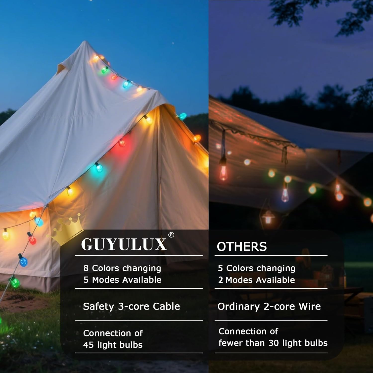 96FT RGBW Color Changing Outdoor String Lights, Music Sync Dimmable, APP Alexa & Google Assistant Compatible, Commercial Grade Patio Lights for Mother's Day Father's Day 4th of July Holiday Decor