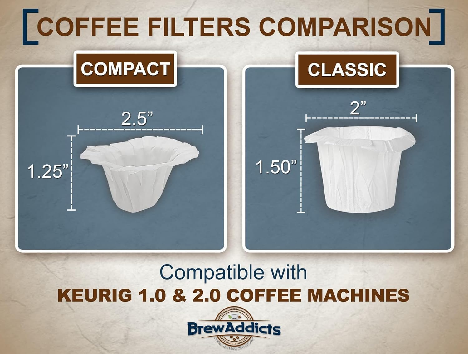 300 Disposable K-Cup Paper Coffee Filters. Disposable Coffee Filter for Keurig Single Serve. Perfect Size and Quantity, White