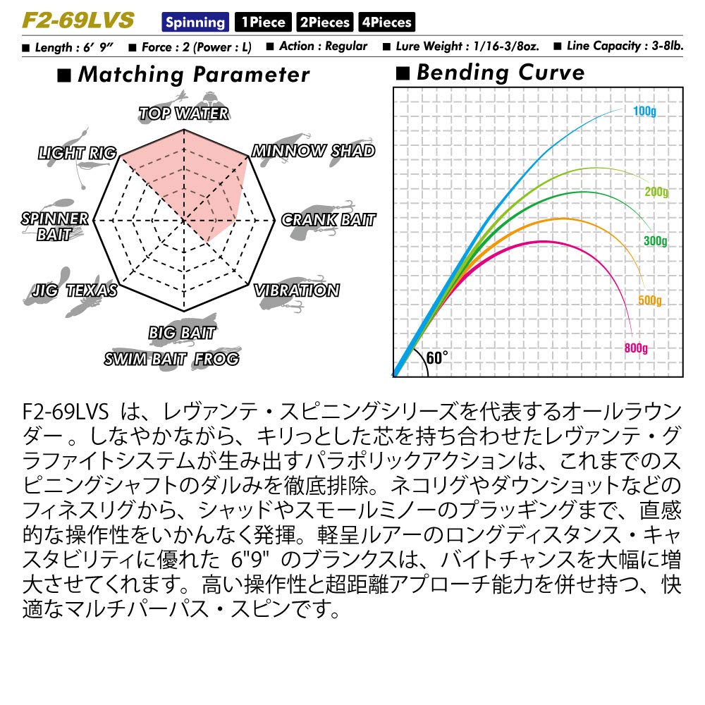 Megabass Rod Spinning Levante F2-69LVS 5 Piece F2-69LVS (8995)