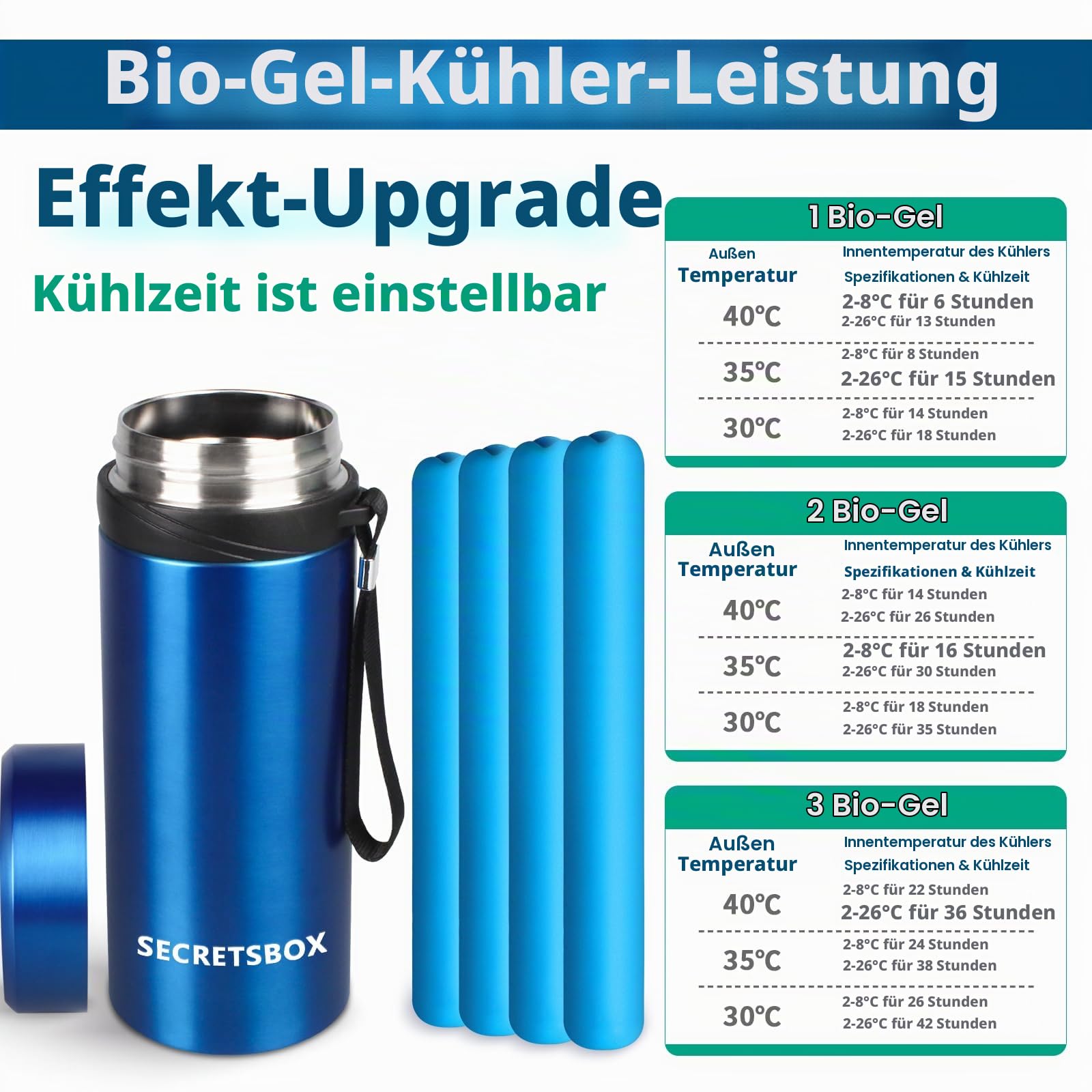 Insulin Cooler Travel Case Big Diabetiker Medizin Travel Cooler Insulin Pens Cooler TSA genehmigt Carry Case mit Einstellbarer EisbeutelPortable Medication Storage Cooler Marineblau