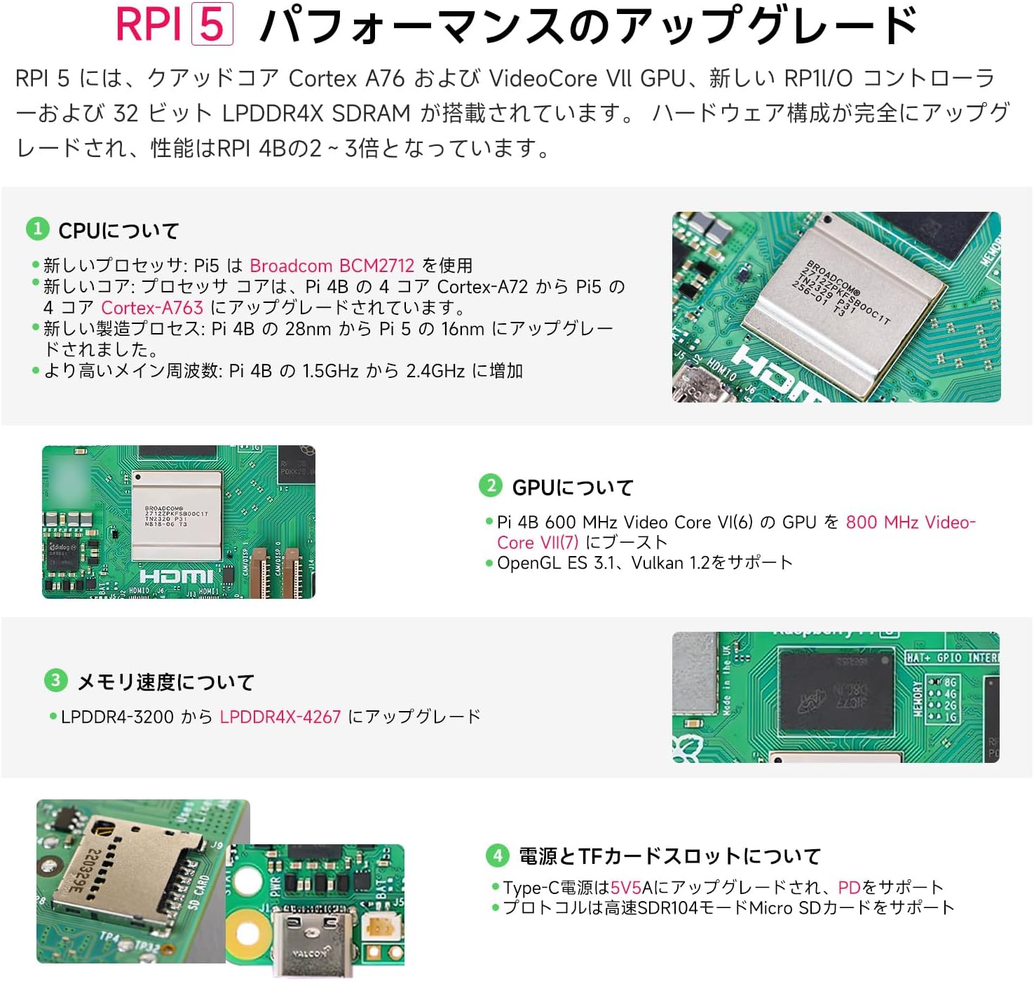 Diagrams detailing Raspberry Pi 5 CPU, GPU, memory, and power/TF card slot upgrades