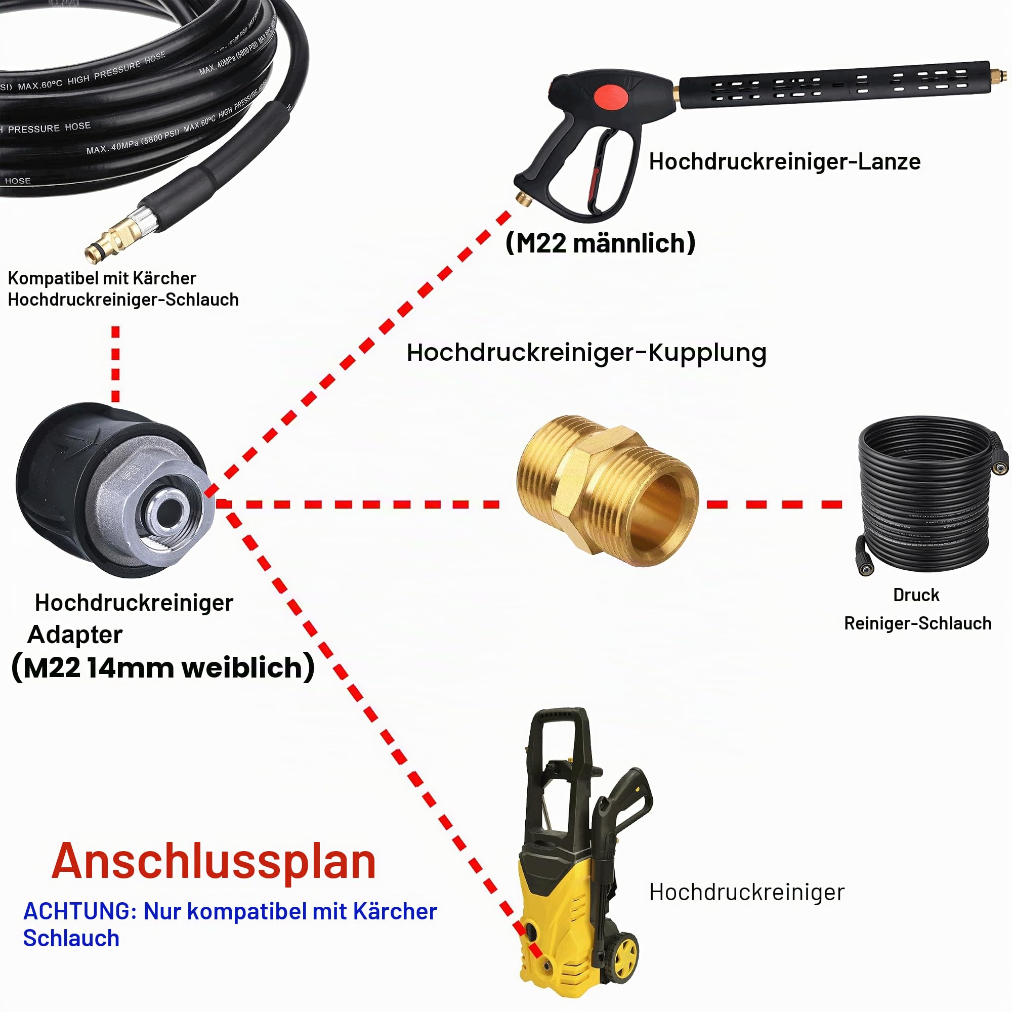 M MINGLE Hochdruckreiniger Adapter für Pistole und Hochdruckreiniger, nur kompatibler Kärcher Schlauch, auf M22 14mm Buchse