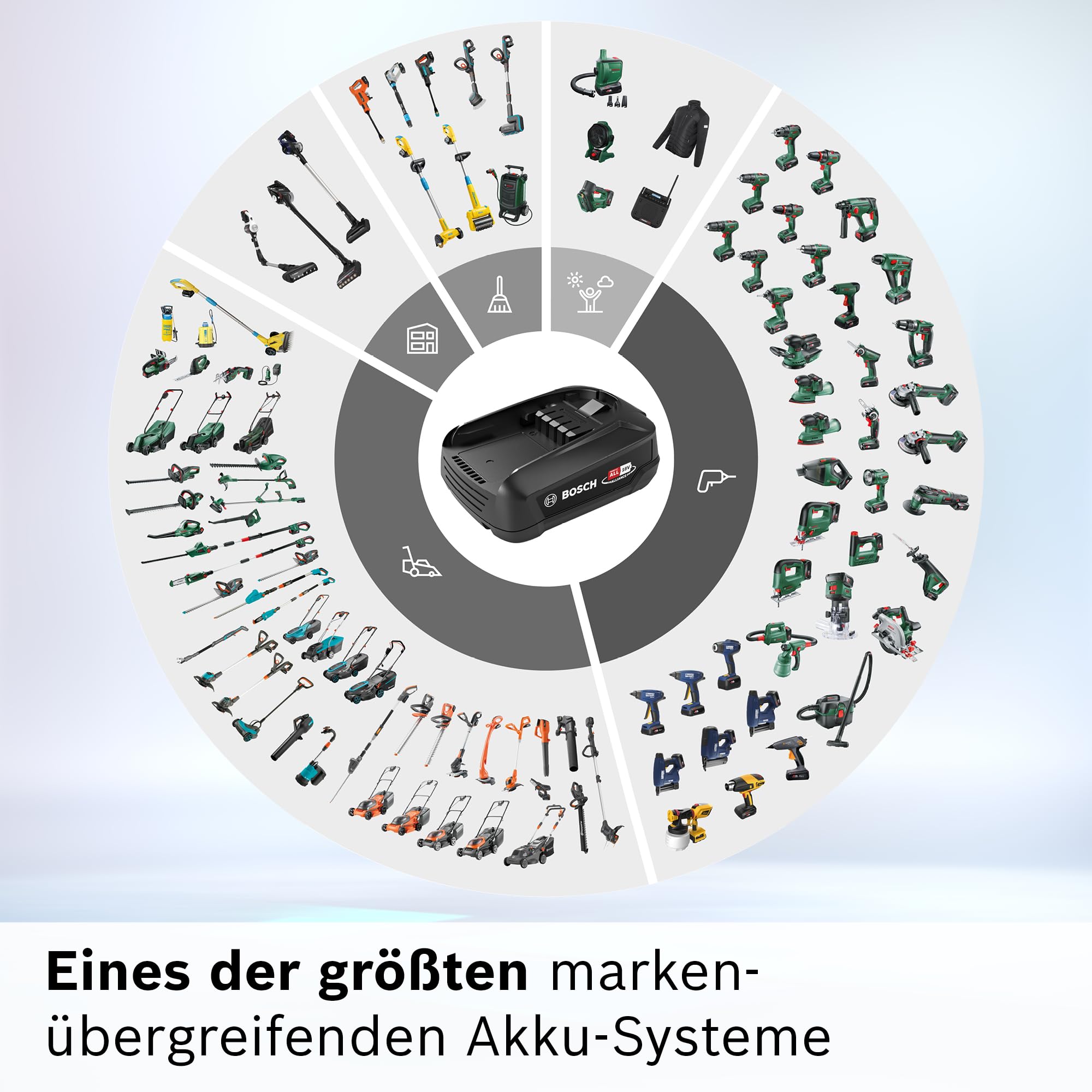 Bosch Wechsel-Akku BHZUB1830, 3.0 Ah, 18V, Power for All Alliance, geeignet für alle kabellosen Unlimited Staubsauger, Lange Laufzeit, für alltägliche Reinigungen, schwarz