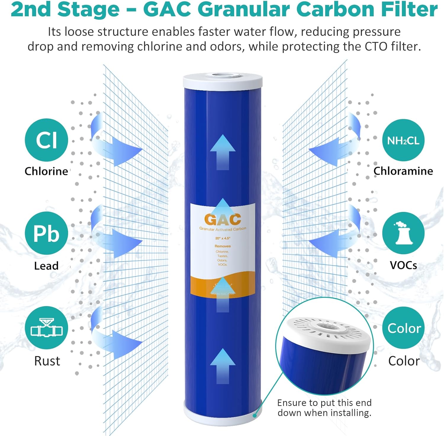 SimPure Whole House Water Filter Cartridges 5 Micron 20" x 4.5" PP+GAC+CTO 3-Stage Sediment and Carbon Filter Set, for DB20P-3, DGD-5005-20, GAC-20BB, FC25B, 1 Set - Image 5