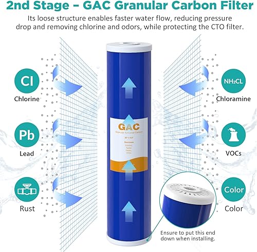 Miniatura 5 de SimPure Cartucho de filtro de agua de 3 etapas de 20 x 4.5 pulgadas para toda la casa, filtro de carbono GAC CTO de sedimento de 5 micrones para