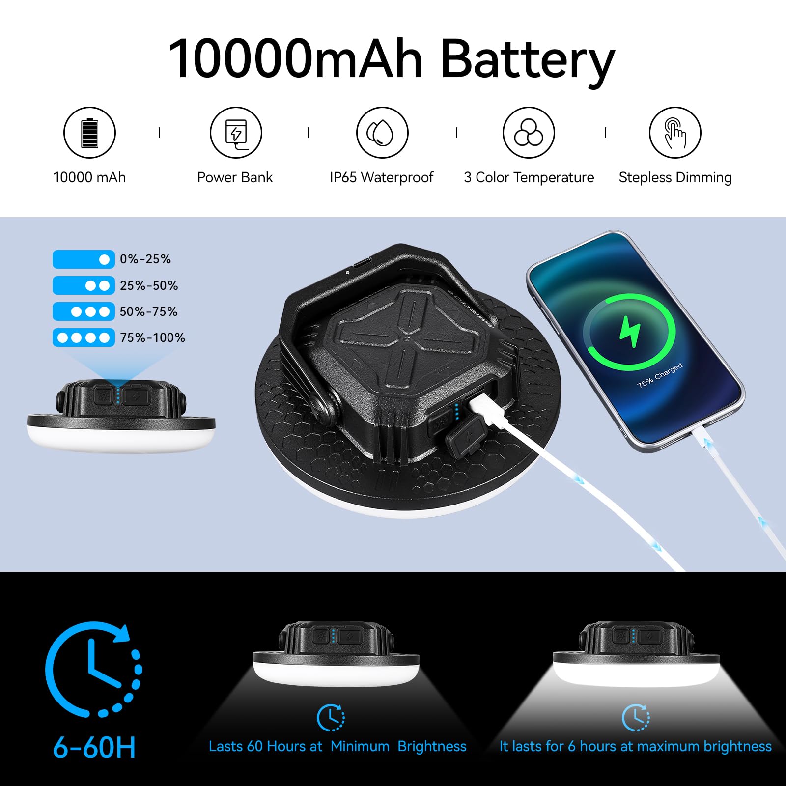 VAVOFO - Linterna LED de 42 W recargable, 180 LED con 3 modos de iluminación, 4000 LM, 10.000 mAh luz portátil de tienda con imán, IP65 impermeable para emergencias, cortes de energía, senderismo