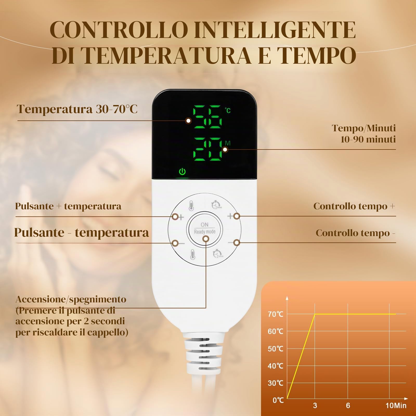 Cappellino per Capelli Elettrico, Trattamento per Capelli Caldi SPTHTHHPY, 2 temperature regolabili SPA Multifunzionale di Bellezza Nutrizionale dei Capelli del Cappello a Vapore