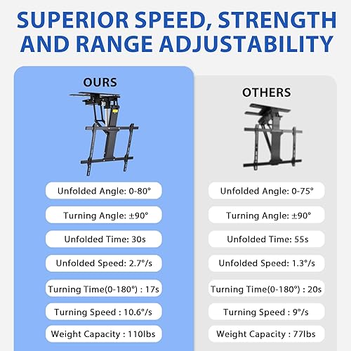 Miniatura 2 de TOPSKY Soporte de TV giratorio ajustable eléctrico con control remoto y controlador de aplicación, soporte de techo motorizado grande para