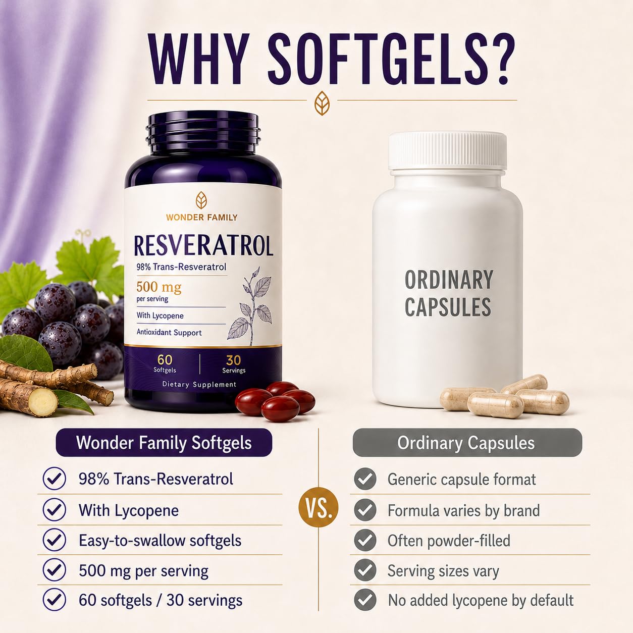 WONDER FAMILY Resveratrol Supplement 500mg, 98% Trans-Resveratrol from Japanese Knotweed, Vegan Antioxidant Capsules for Daily Wellness, Non-GMO, Gluten-Free — Amazon image 5