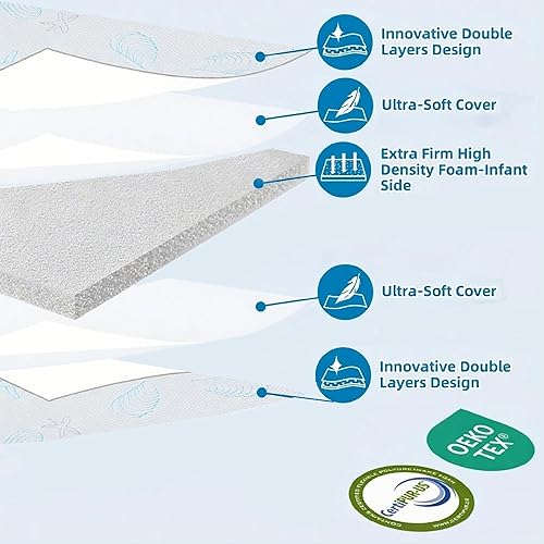 Miniatura 3 de Colchón Pack and Play, 38 x 26 x 1.5 pulgadas, colchón triple plegable Pack n Play con bolsa de viaje, protector de colchón para cuna con suave,