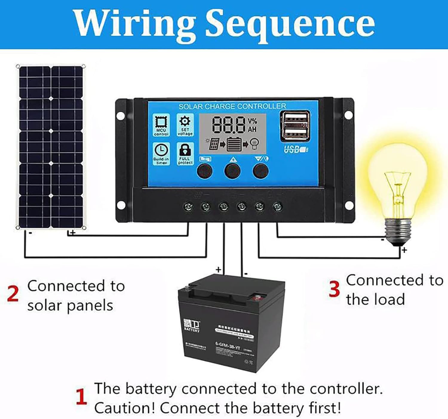 Panel solar monocristalino portátil de 250w 500w con controlador 10a/20a/30a, USB dual, se puede utilizar para carga de batería de 12v/24v, resistente al agua y al polvo, 500w, 10Acontroller