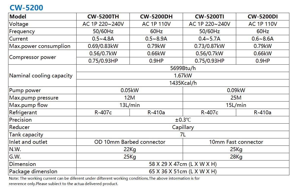 Industrial Water Chiller Cool 15W-30W Solid-State Laser or a Single 30W RF Laser CW-5200TI