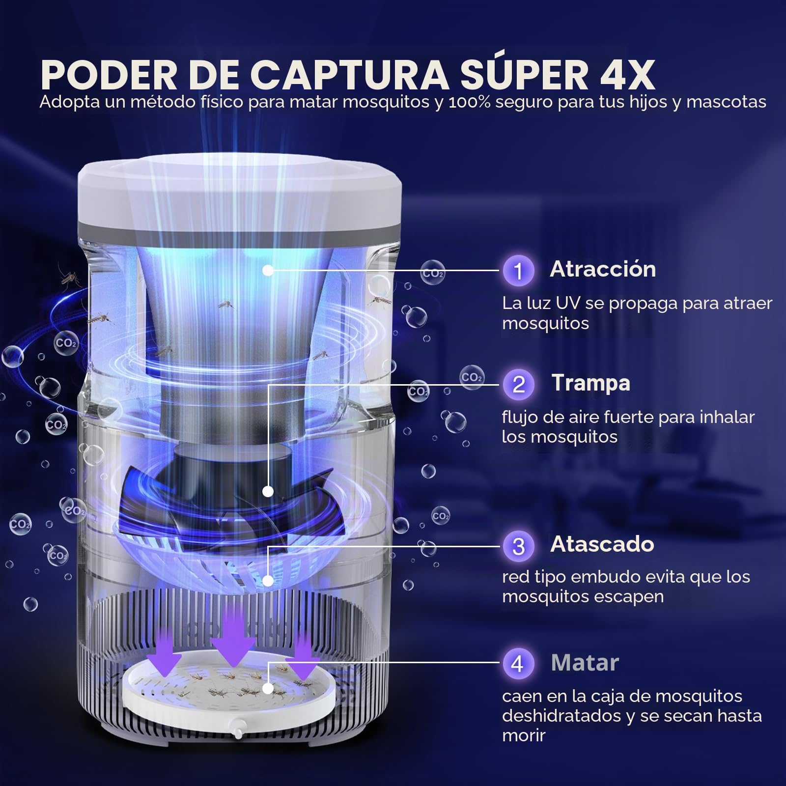 Lámpara Antimosquitos,Eléctrico Mata Mosquitos con Lámpara UV USB,180° Anti Mosquitos Lámpara para Interiores, Exteriores, Dormitorio, Cocina, Oficina