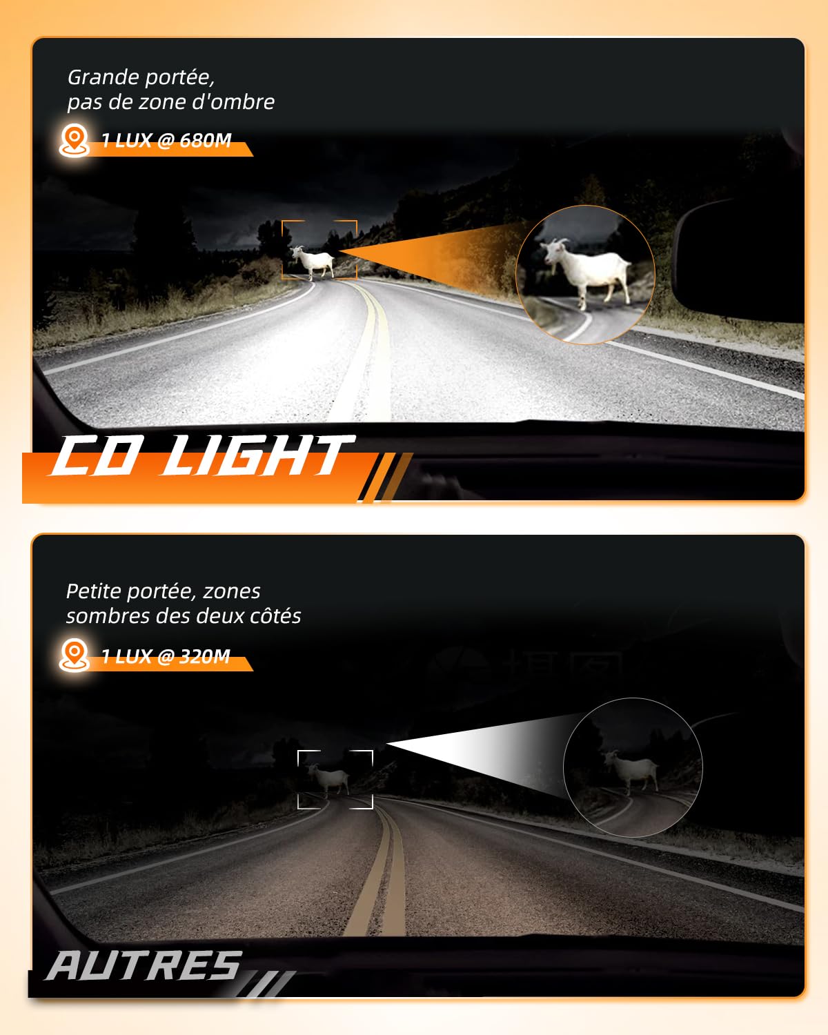 CO LIGHT LED Phares de Travail Longue + DRL, 6'' 12V 72W Projecteur Portee Tout Terrain 4x4 Antibrouillard Feux Additionnel Barre pour Moto, Voiture, Tracteur, Camion, UTV, ATV, Caravane