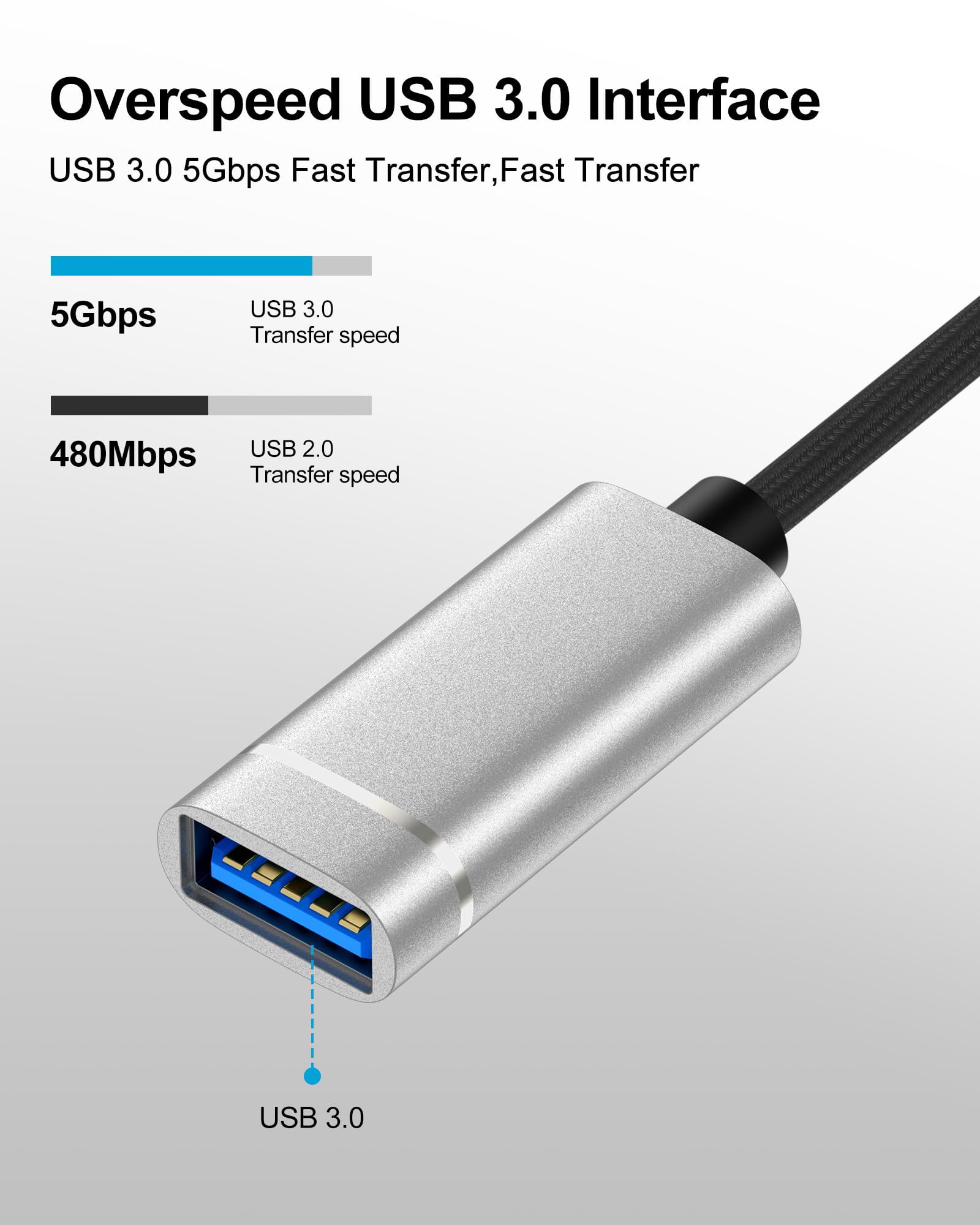 Adattatore 2 in 1 da USB C/Lightning a USB 3.0, cavo adattatore da USB a USB C OTG, 5 Gbps ad alta velocità trasferimento dati Lightning OTG compatibile con iPhone 17/16/15/14/13/12/11 Pro, Galaxy S25