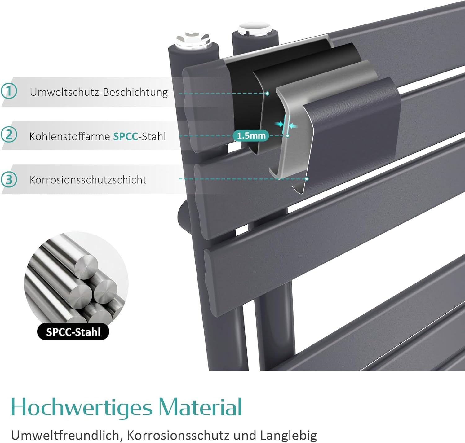 Cross-section view illustrating the radiator's construction with environmental protection coating, low-carbon SPCC steel (1.5mm thickness), and corrosion protection layer.