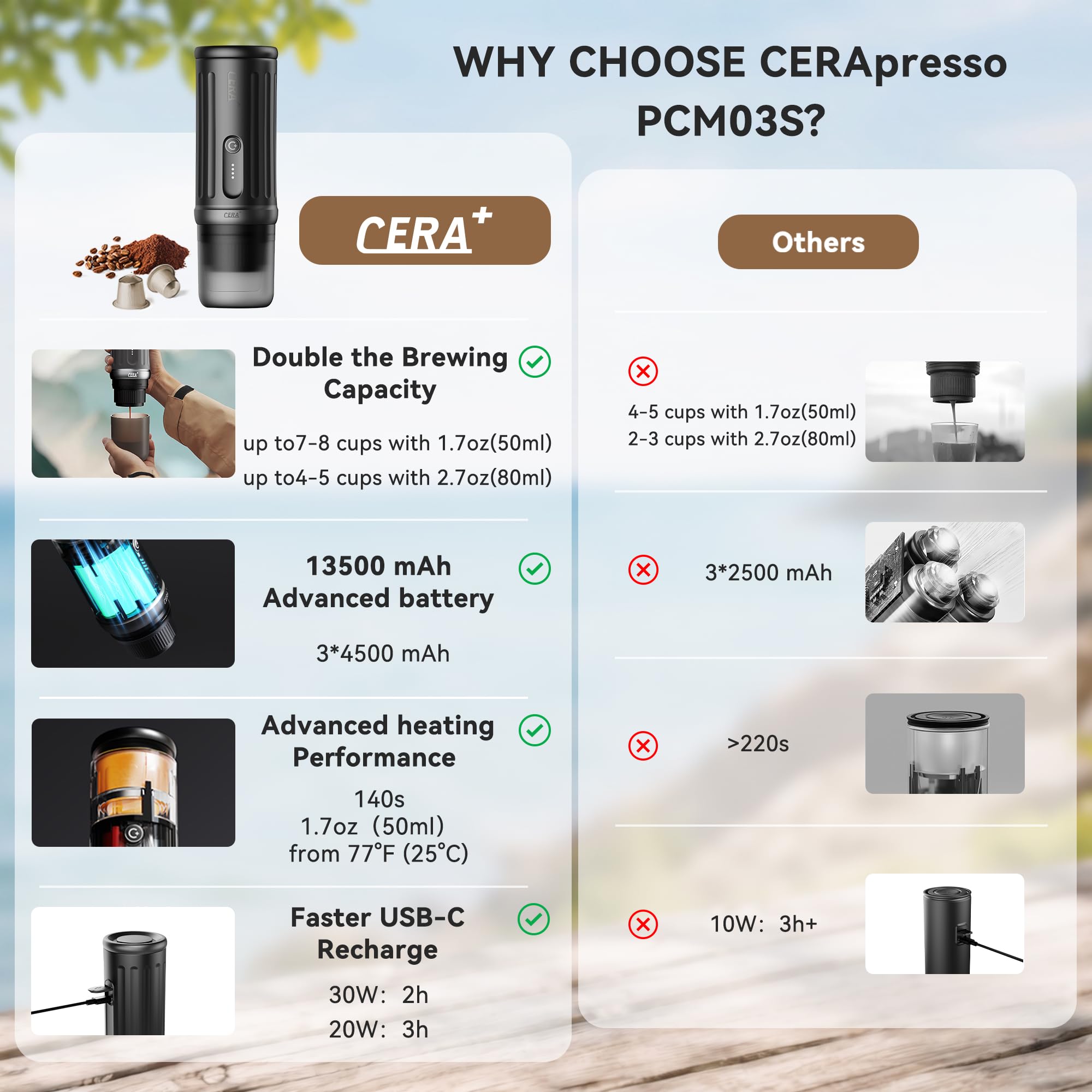 CERA+ CERApresso Tragbare Espressomaschine 20 Bar für NS-Kapseln & Gemahlenen Kaffee, Elektrische Reisekaffeemaschine
