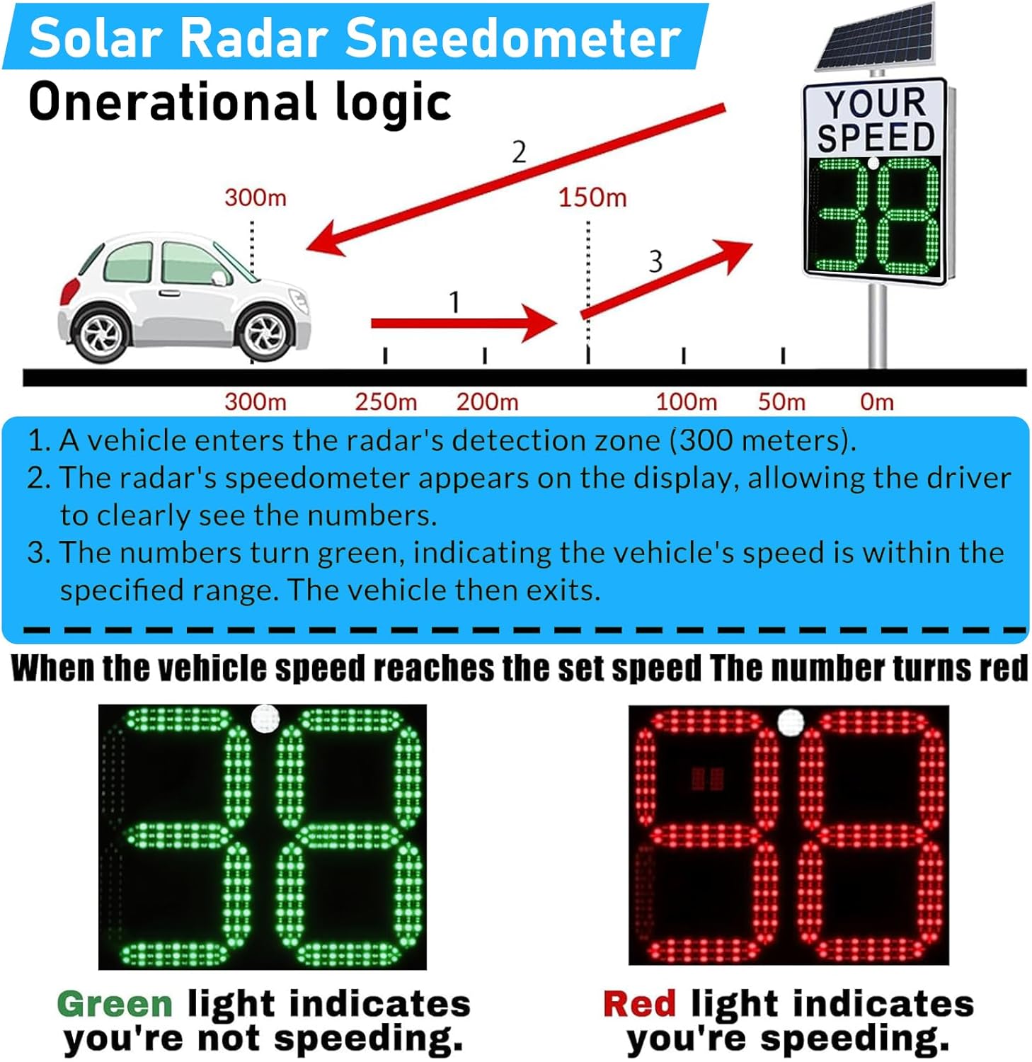 Solar Speed Display Radar Traffic Sign– Wireless Speed Display, 20"x27" Solar Radar Speed Warning Sign with Instant Feedback and Remote Control, Remote Control Adjustable Speed Limit (20inx27in)