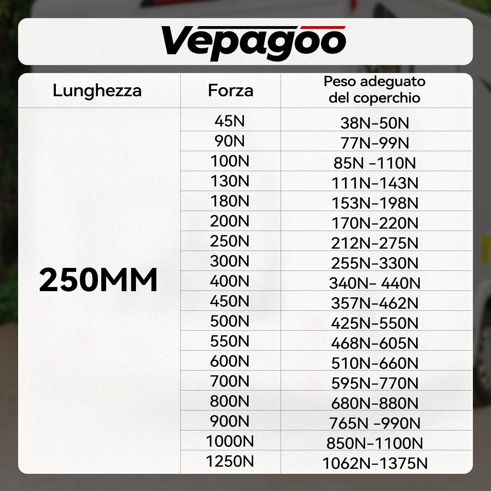 Vepagoo C1615049 C16-15049 25,4 cm 9,1 kg/89N Ammortizzatori a gas Supporti di sollevamento compatibili con camion Pickup Tool Box Coperchio RV Porta, Cabinet Lid Door, Set di 2