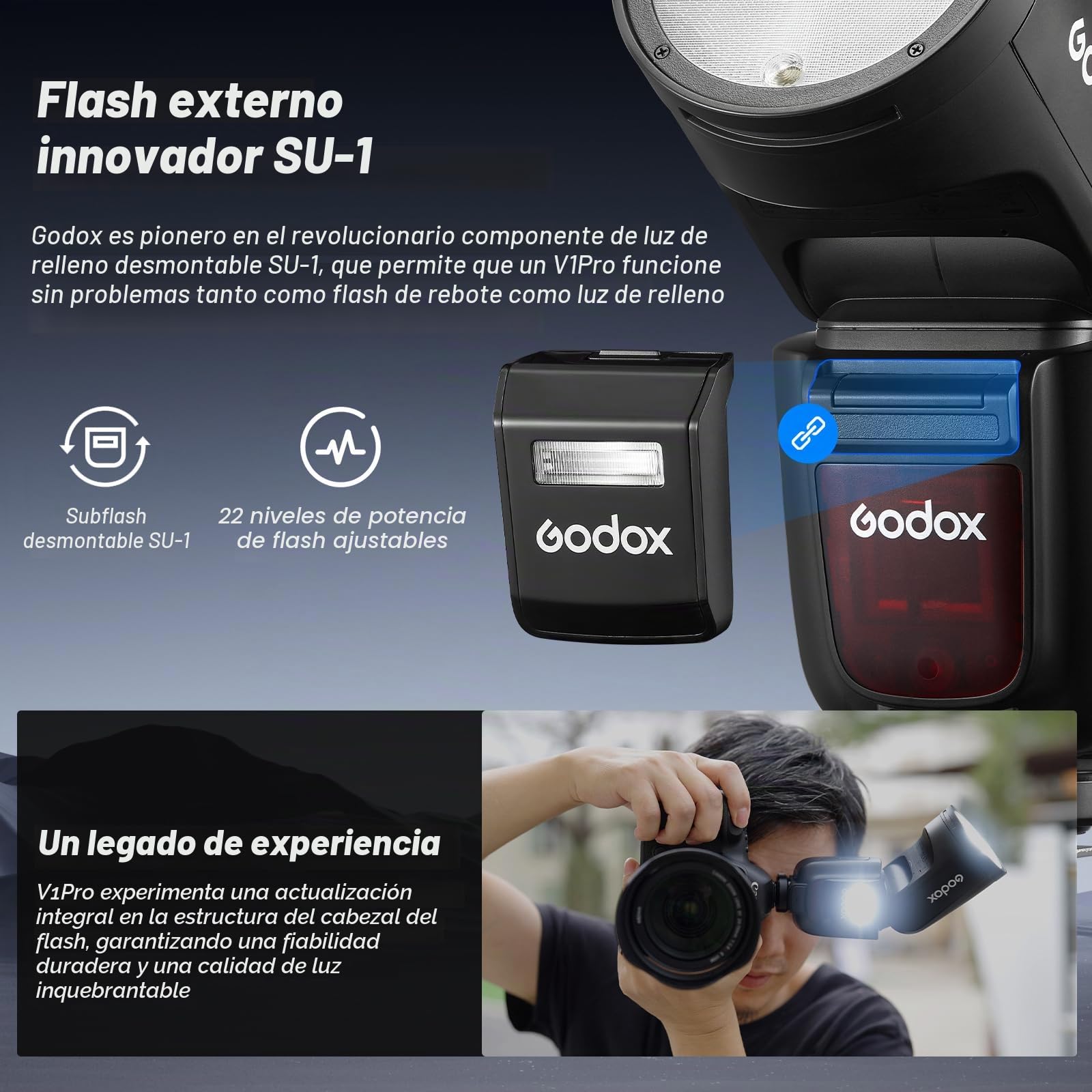 Godox V1PRO-S V1Pro S Cabeza Redonda Flash de Cámara TTL Speedlite 2.4G Inalámbrico TTL Speedlight Strobe,76Ws HSS 1/8000s con Batería Li-Ion para Cámaras Sony