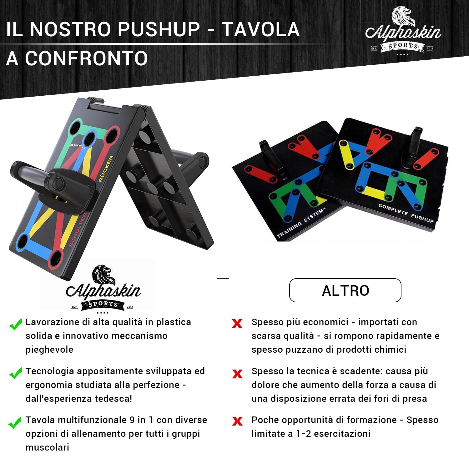 ALPHASKIN® Set di tavole per flessioni Premium I maniglie per flessioni allenamento a casa I Tavola per flessioni 9 in 1 I palestra di casa I Attrezzatura per il fitness a casa