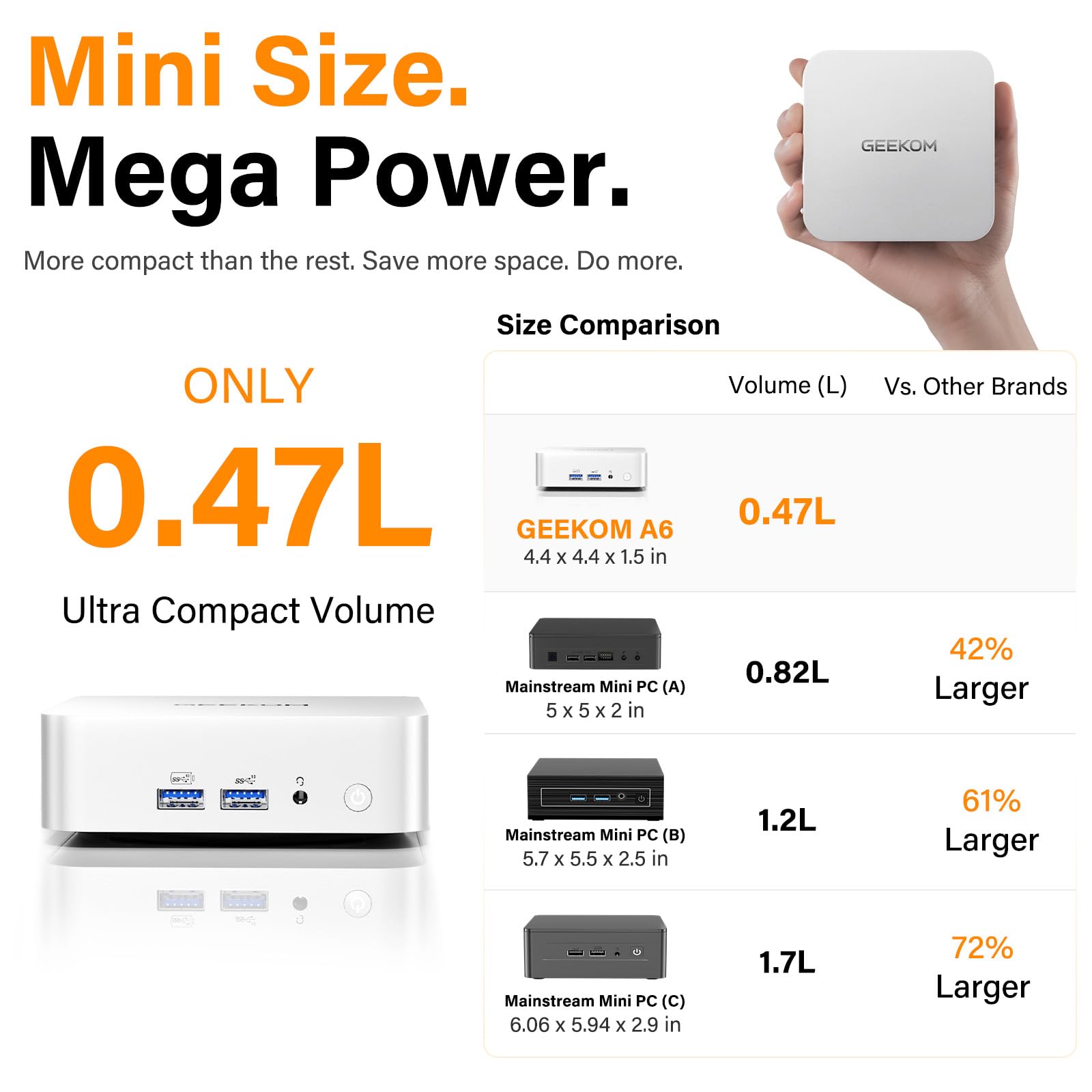GEEKOM Mini Pc A6, Amd Ryzen 7 6800H (8C/16T, Até 4,7 Ghz), 16 Gb