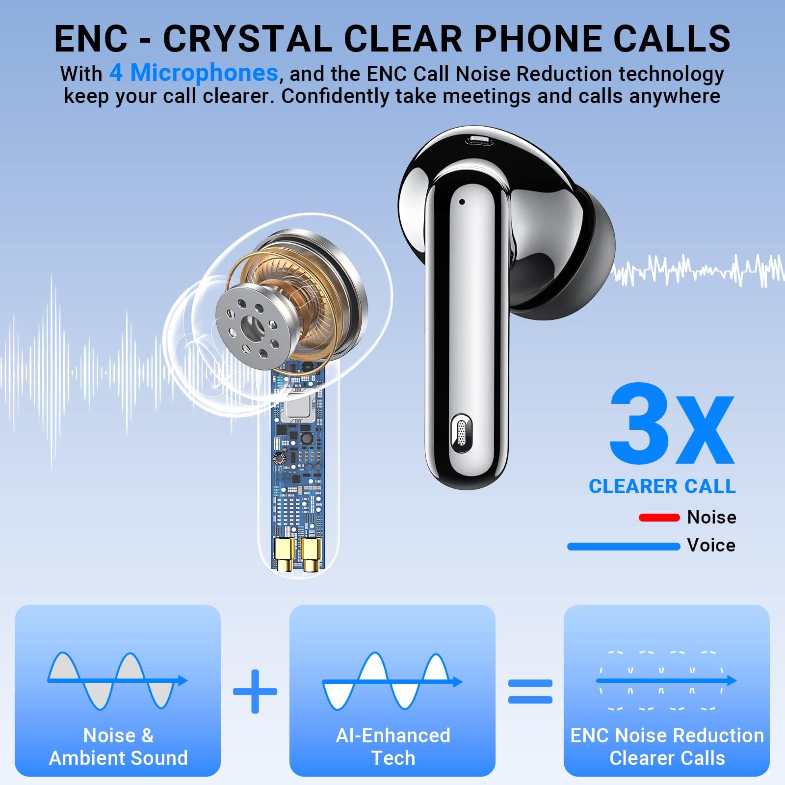Cuffie Bluetooth 5.3 A50Pro - Auricolari In Ear Con Cancellazione Rumore, 32 Ore Batteria, IPX6