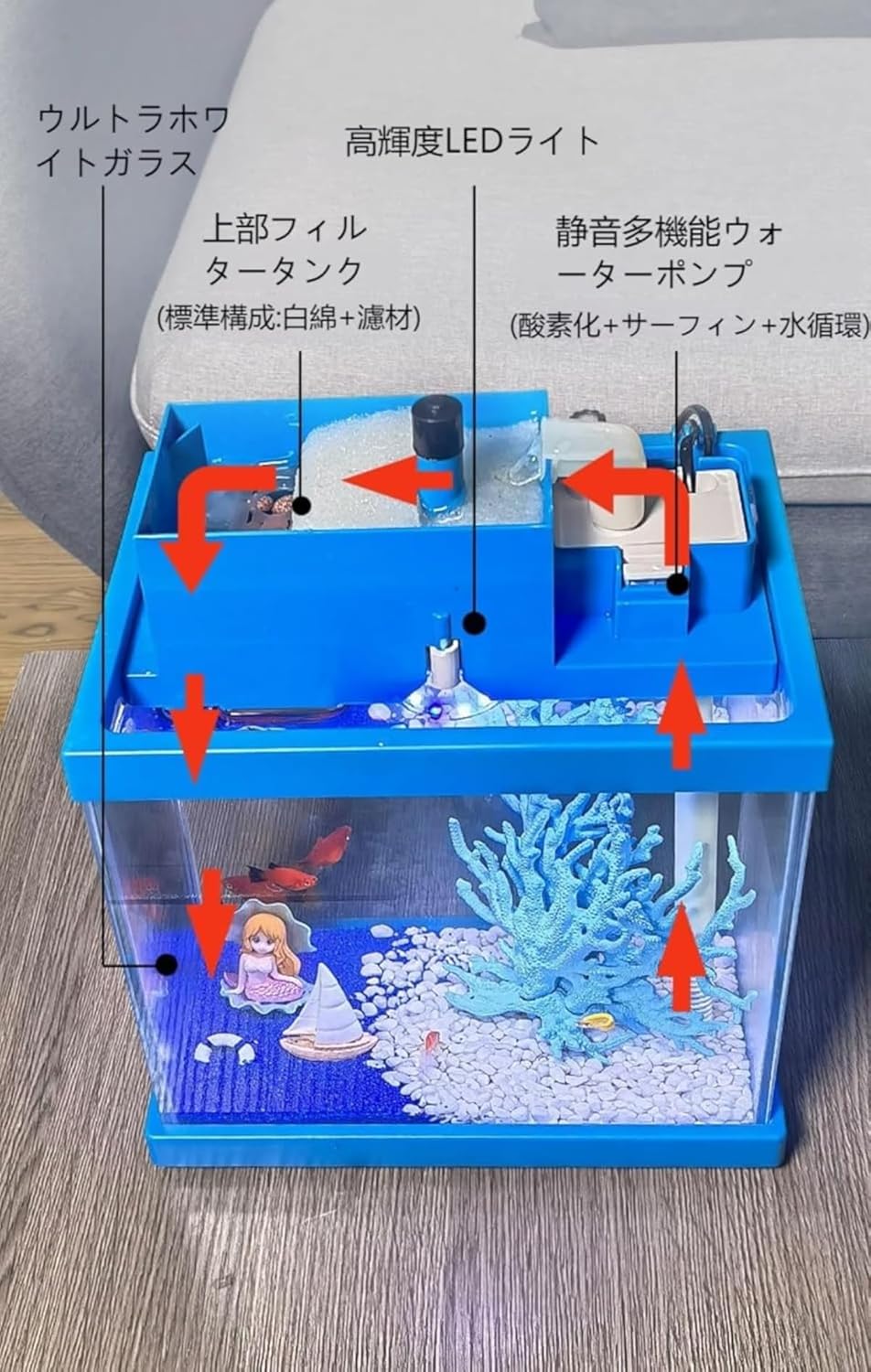 アクリル水槽 900×300×360 (塩ビ蓋付き) アクリル水槽 900×300×360