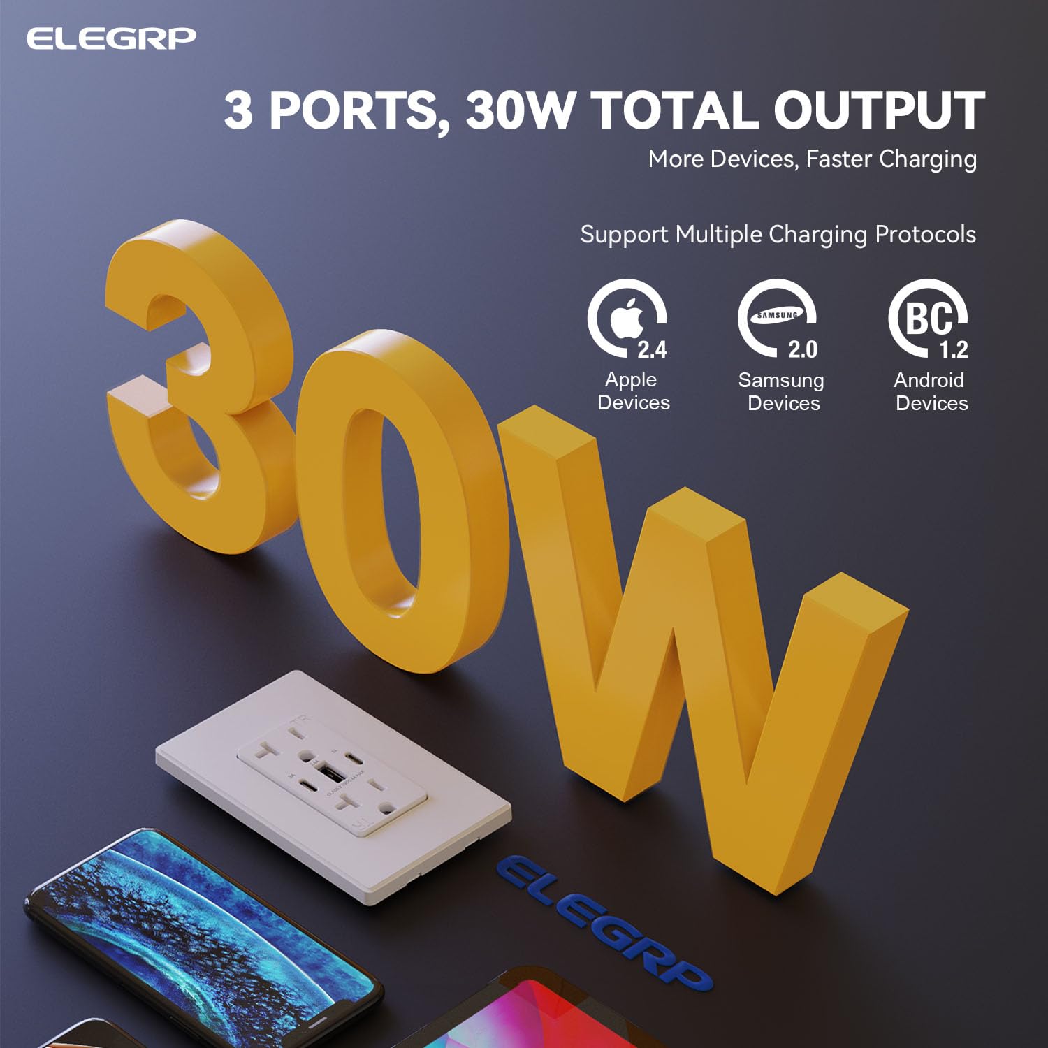 ELEGRP USB Outlets, 30W 6.0 Amp USB C Outlets Receptacles, 3-Port USB Wall Outlet, 20 Amp Tamper-Resistant Outlet with 2 USB C Ports, UL Listed, Screwless Wall Plate Included, 10 Pack, Matte White 4 71gwJUIKpfL. SL1500