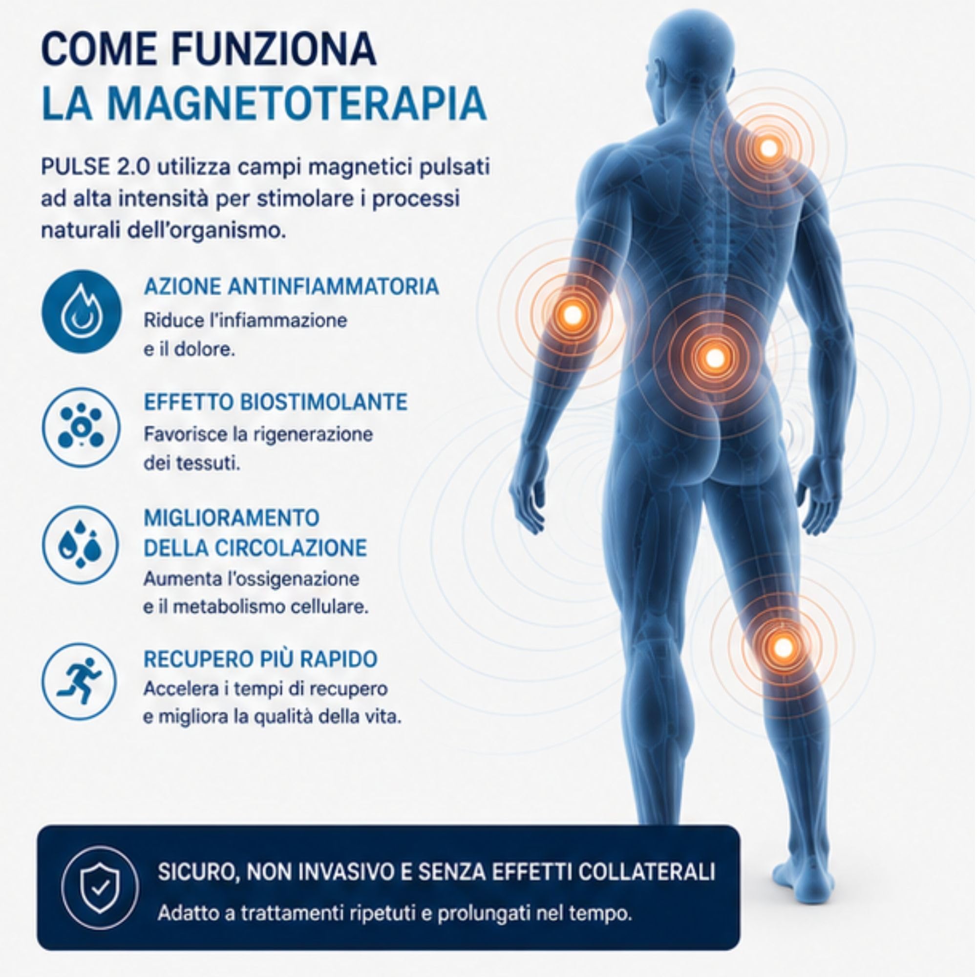 FranMed Pulse 2.0 Dispositivo Medico per Magnetoterapia Domiciliare - Per Terapia Notturna e Diurna - Classe IIa Detraibile