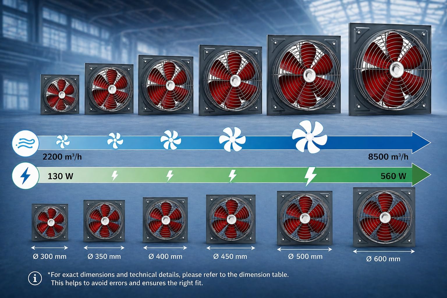 UZMAN Wandventilator Hochleistungs Axialventilator mit Kugellagern, für Dauerbetrieb Industrie Axiallüfter Größen 300, 350, 400, 450, 500, 550, 600mm – Zuluft Abluft Absaugung – (KSA400)