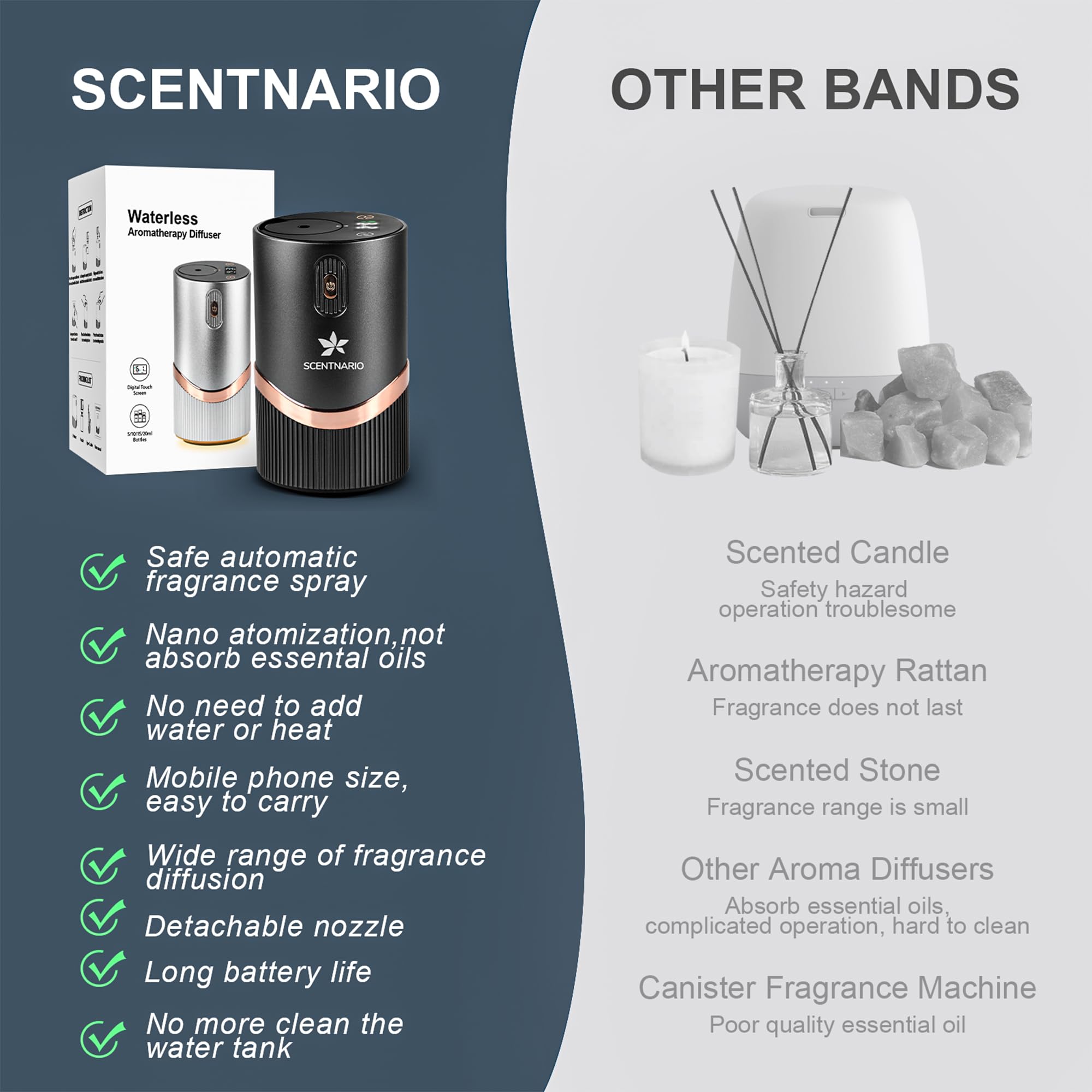 Waterless Essential Oil Diffuser, Waterless Diffusers for Home - Waterless Oil Diffuser 2 Modes, 4 Cool Mist and Timer Settings 1/2/4/6 Hours, with Warm LED