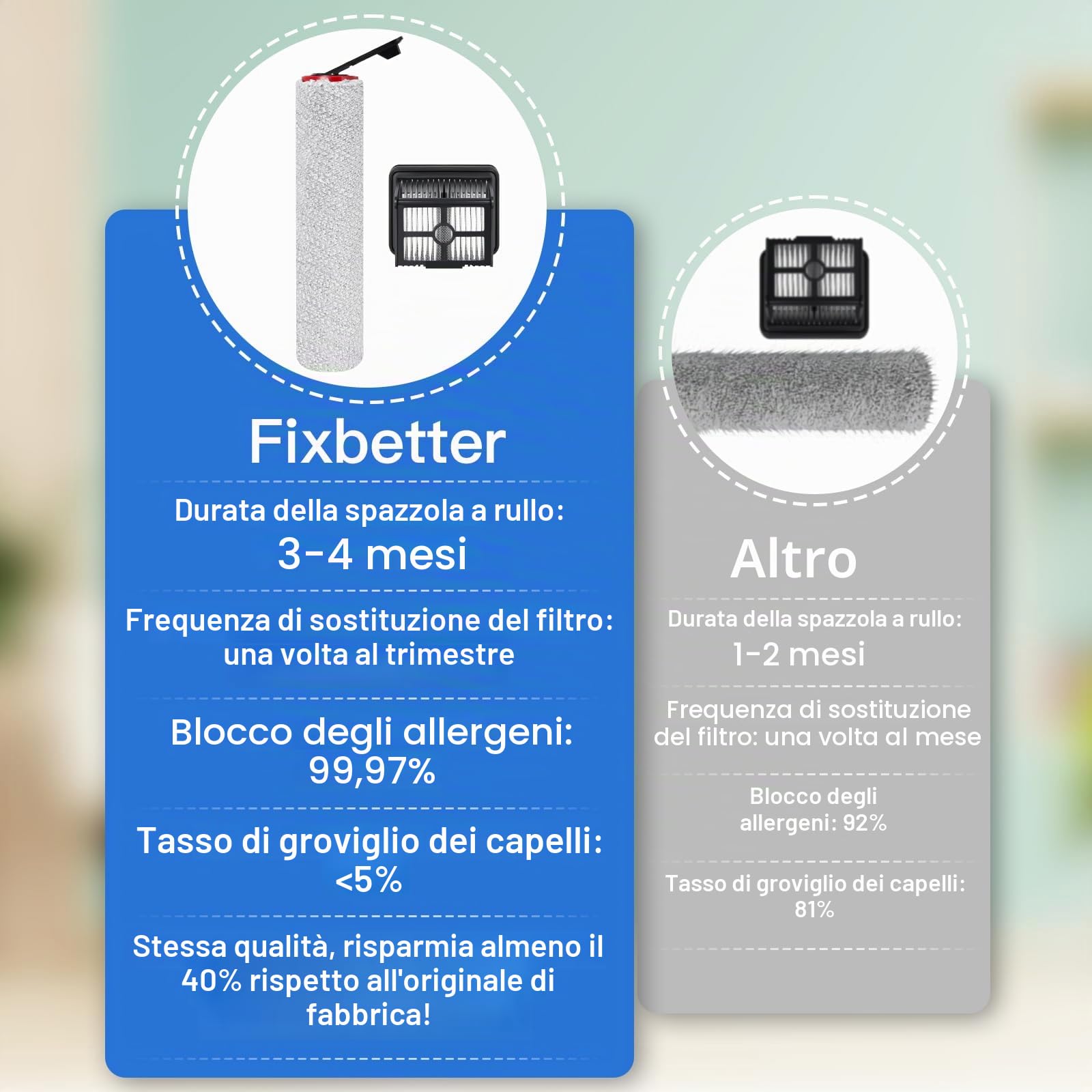 Spazzole a Rullo e Filtro HEPA Ricambi per DREAME H15 Pro/H15 Mix/H15 Pro FoamWash/H15S/H12 Pro FlexReach Aspirapolvere Lavapavimenti (2 Spazzole a Rullo + 2 Filtri HEPA + 1 Spazzola di Pulizia)