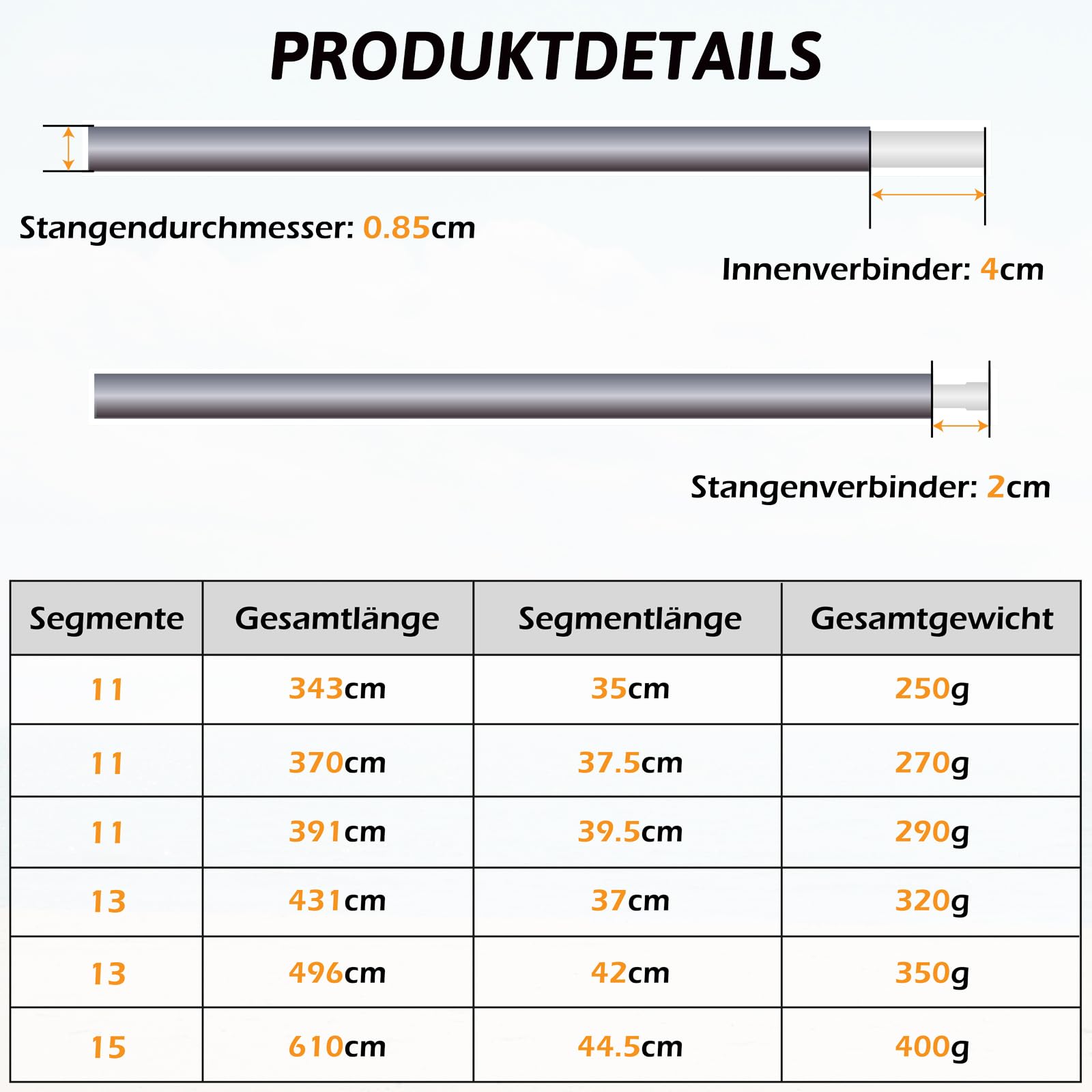 TRIWONDER 2 Stück Zeltstange, Alu Zeltstange Reparatur Set, Aluminium Tarp Pole Tarpstange, Aufstellstangen für Camping Wandern Zubehör