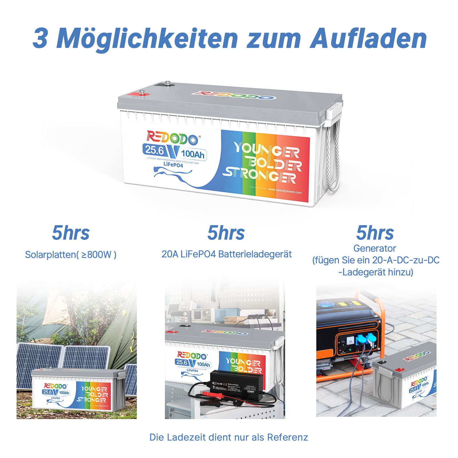 Redodo Bateria litowa LiFePO4 25,6V 100Ah, Akumulator LiFEPO4 Wbudowany 100A BMS, 4000+ Cykli, 10 Lat Żywotności, Bateria Lifepo4 24V Odpowiednia Do Przyczep Kempingowych, awaryjne zasilanie domu