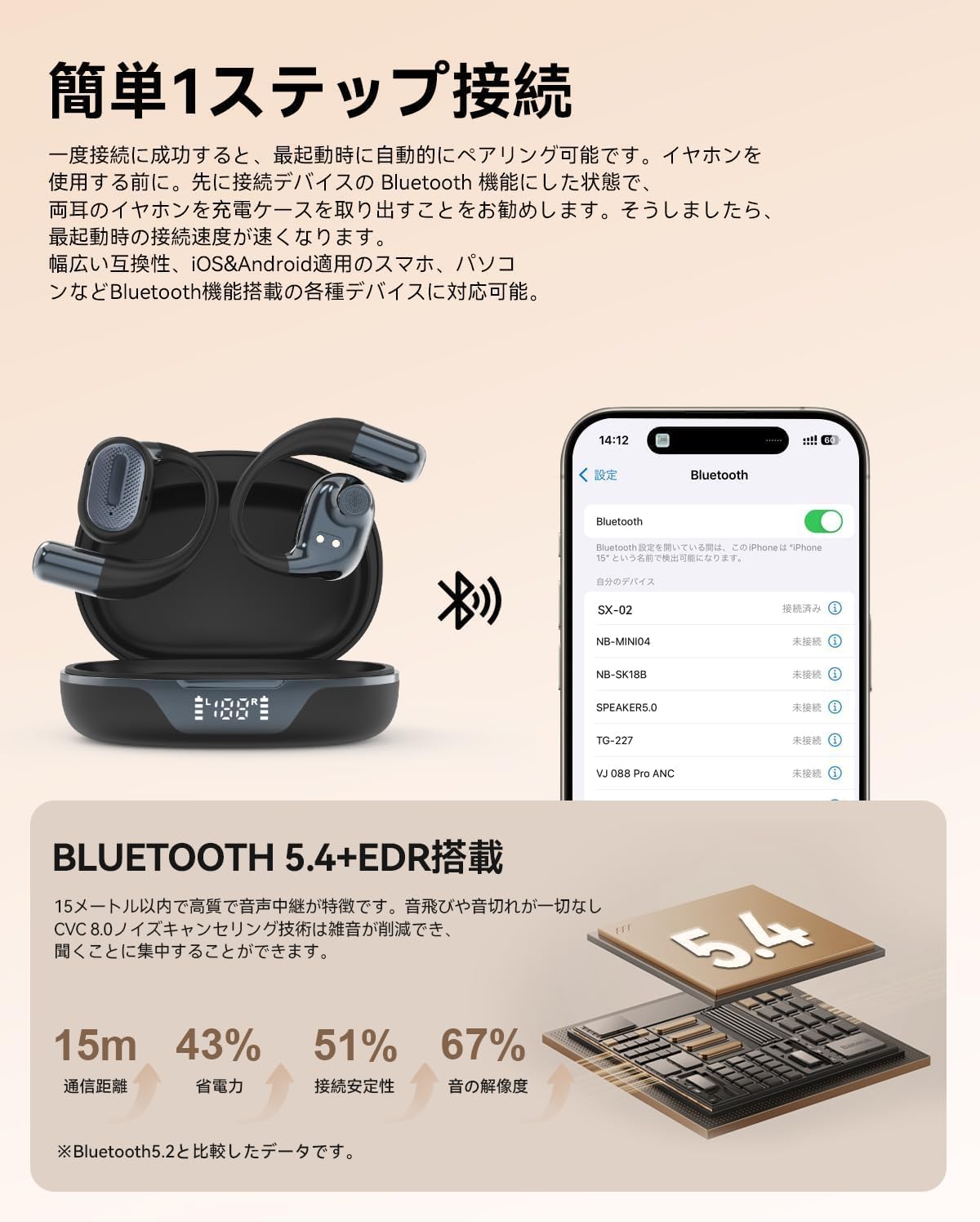 Amazon.co.jp: bluetooth ワイヤレスイヤホン 6つシリコンマイク搭載
