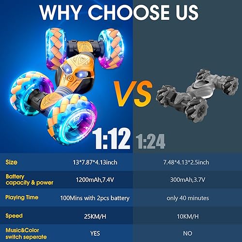 Miniatura 2 de AmazeFun Auto a control remoto, camión monstruo todoterreno 112, 2.4GHz 4WD Twist Stunt RC Car, juguete grande de doble cara, juguete de conducción