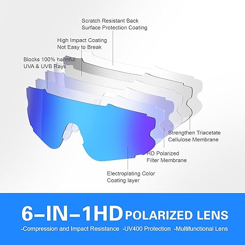 Miniatura 3 de Fanshen Polarized Sports Sunglasses for Men Women, Baseball Softball Sun Glasses for Cycling Running UV Protection