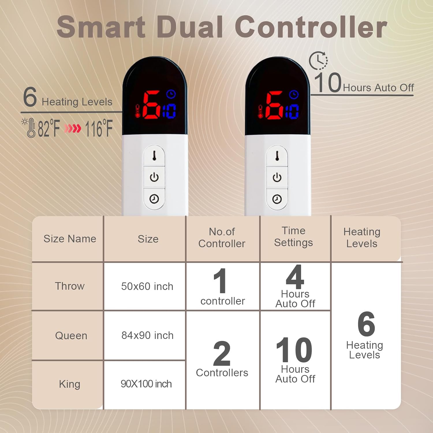 Heated Blanket King Size, Dual Control,Soft Faux Rabbit Fur Electric Blanket 90"x 100" with Overheat Protection, 6 Heating Levels & 10H Auto Off, ETL Certification(Cream) - Image 3