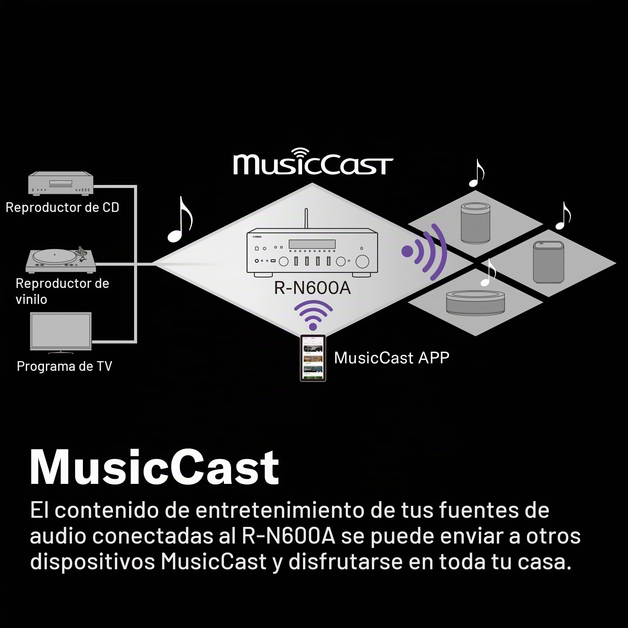 Yamaha R-N600A Receptor de canales Hi-Fi, con MusicCast y streaming inalámbrico, audio de alta resolución, SABRE DAC y Pure Audio Fidelity, negro