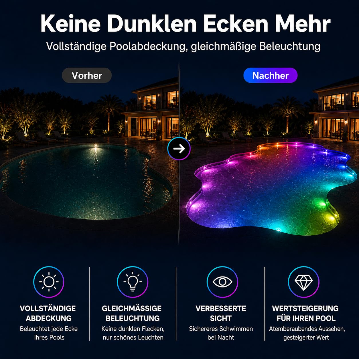 8-in-1 Poolbeleuchtungssystem 15m, 24V IP68 wasserdicht Poollicht ohne Umbau, RGB+IC Dynamische Pool LED, Vollflächige Pool Beleuchtung mit App & Fernbedienung für Einbau- und Aufstellpools