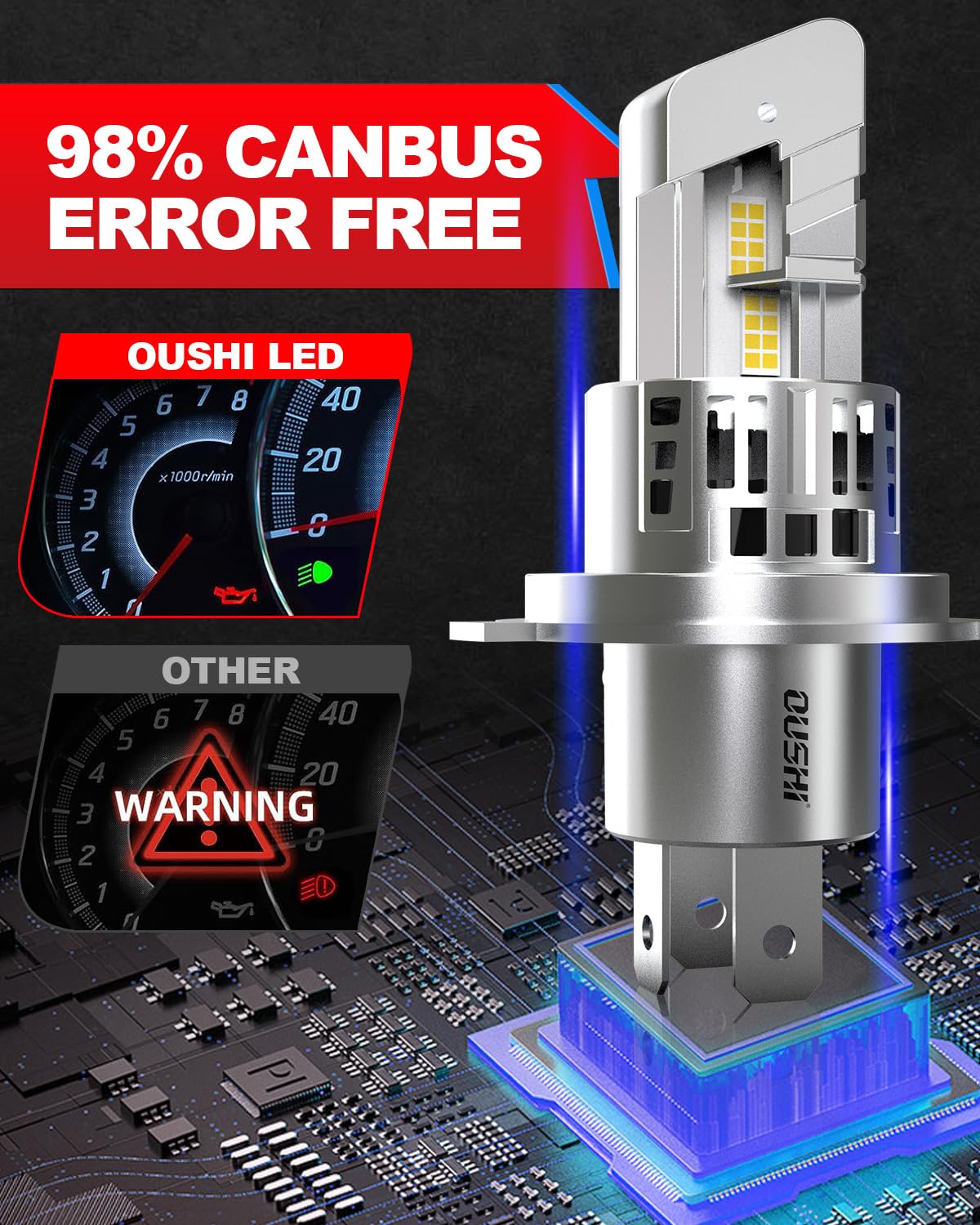 OUSHI Żarówki LED H4, Ulepszone 600% 6500K Ksenonowe Białe 1:1 Mini Rozmiar Żarówki LED 9003 HB2 z Wentylatorem, 20000LM Plug and Play Zamiennik Halogenowej Żarówki H4 Hi/Lo, Zestaw 2 szt