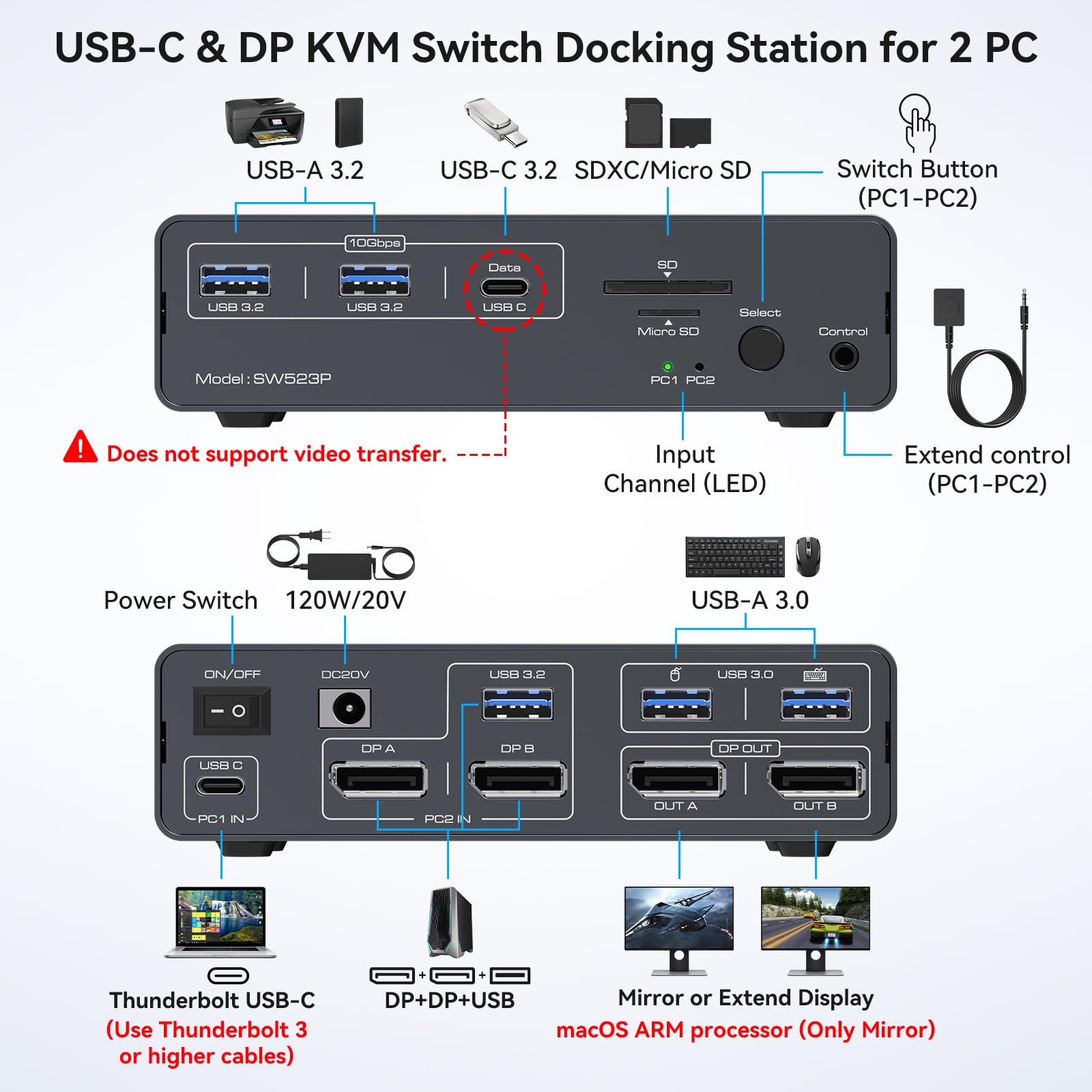 Amazon.co.jp: KVMドッキングステーション 4K120Hz USB C KVMスイッチ