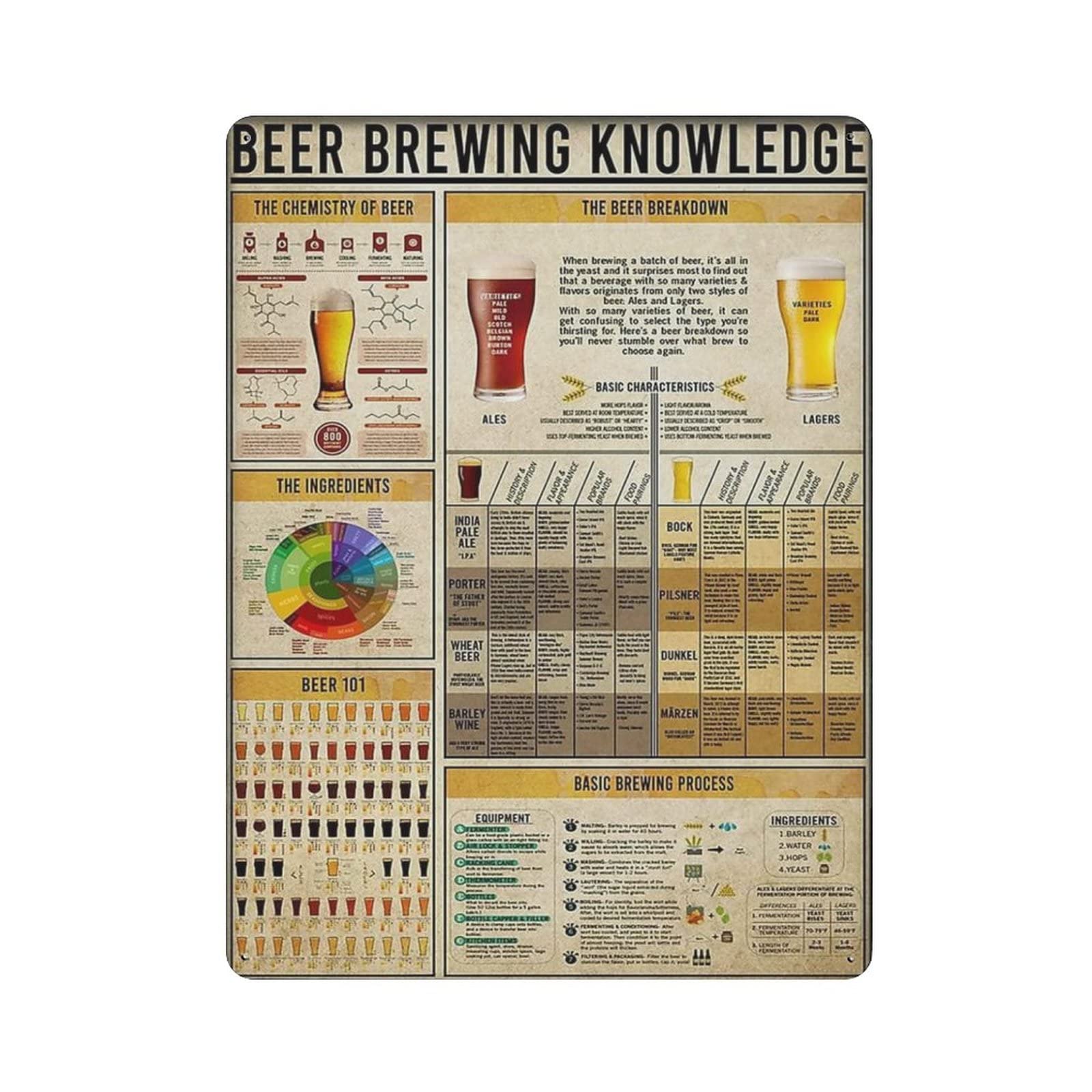 DJNGN Beer Brewing Knowledge Poster Metal Sign Art Wall Plaque Decor Infographic Poster Iron Painting Aluminum Sign for School Education Farm Men Cave Bar Yoga Outdoor Decor 12x16in