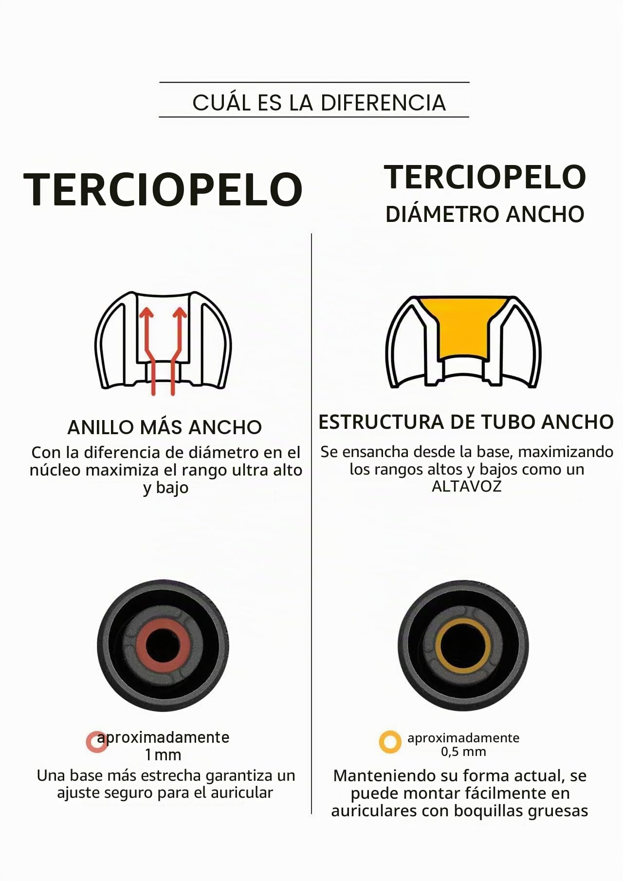 DIVINUS Almohadillas de Silicona de Terciopelo de Diámetro Ancho para Boquilla de 4 a 6 mm, Puntas de Auriculares IEM Reemplazables de Sonido Mejorada y Comodidad (5 Pares), Color Negro