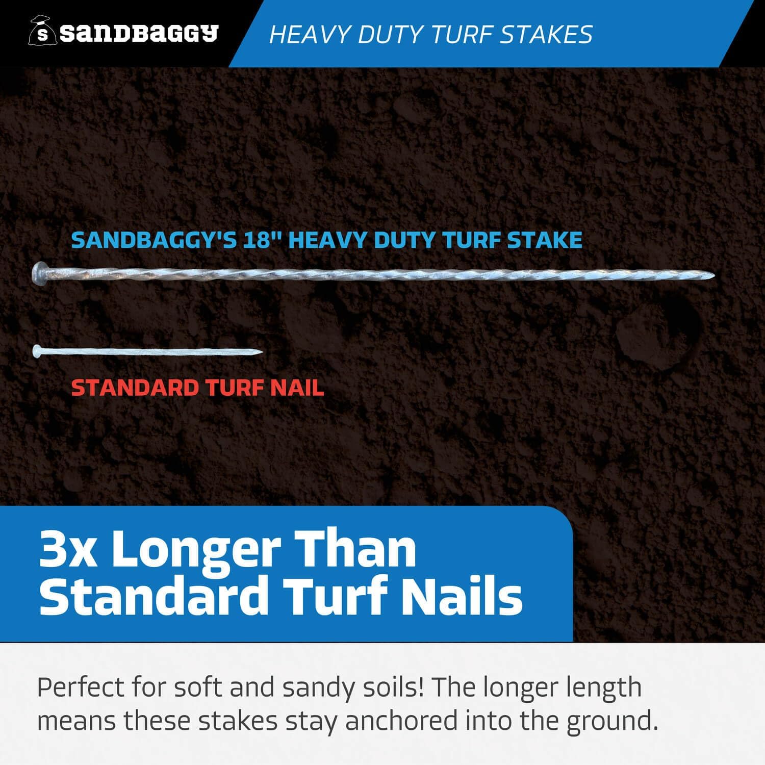 Sandbaggy 18" Heavy Duty Galvanized Artificial Turf Stakes - Spiral Landscape Nails - Ground Spikes/Pins, Synthetic Grass, Lawn, Edging, Weed Barrier Fabric (18 inch - Ultra Heavy Duty, 25, Count)