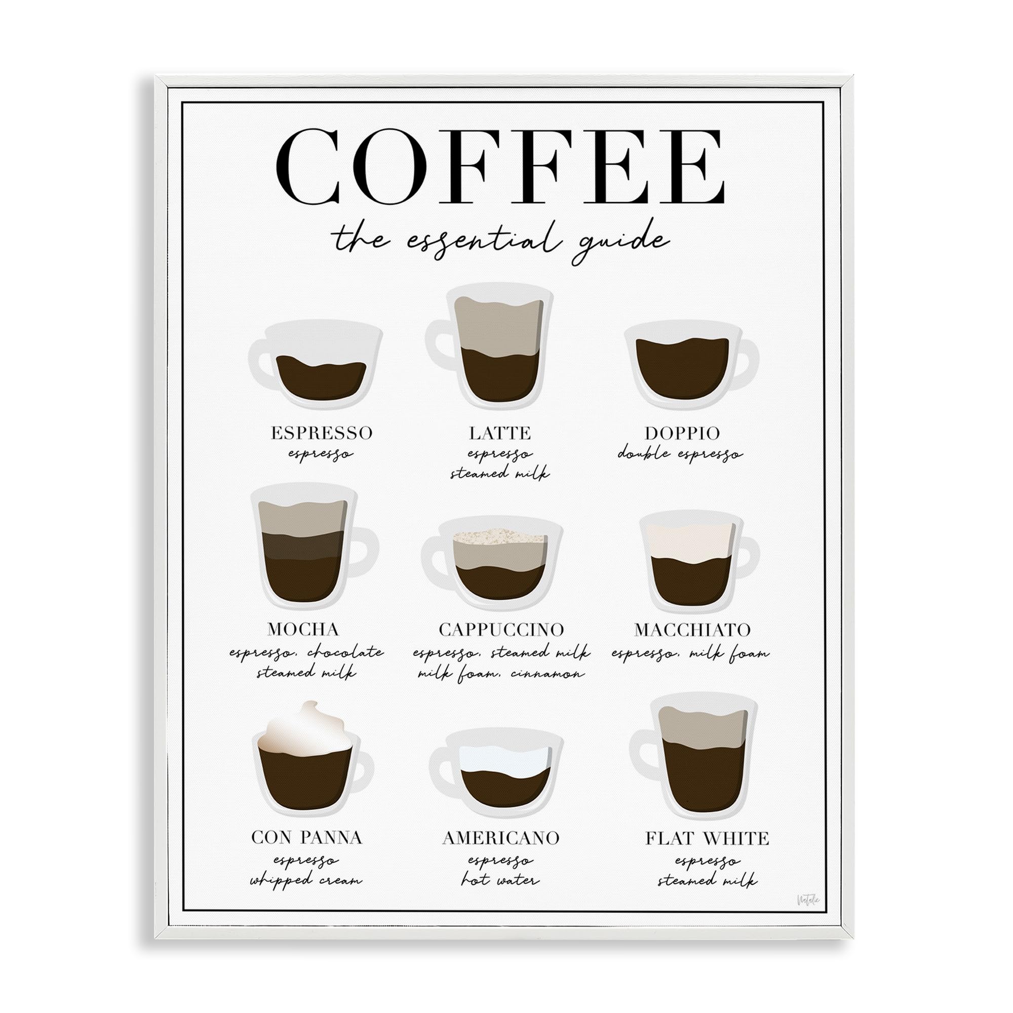 'Essential Guide To Coffee'| Framed Giclee Art