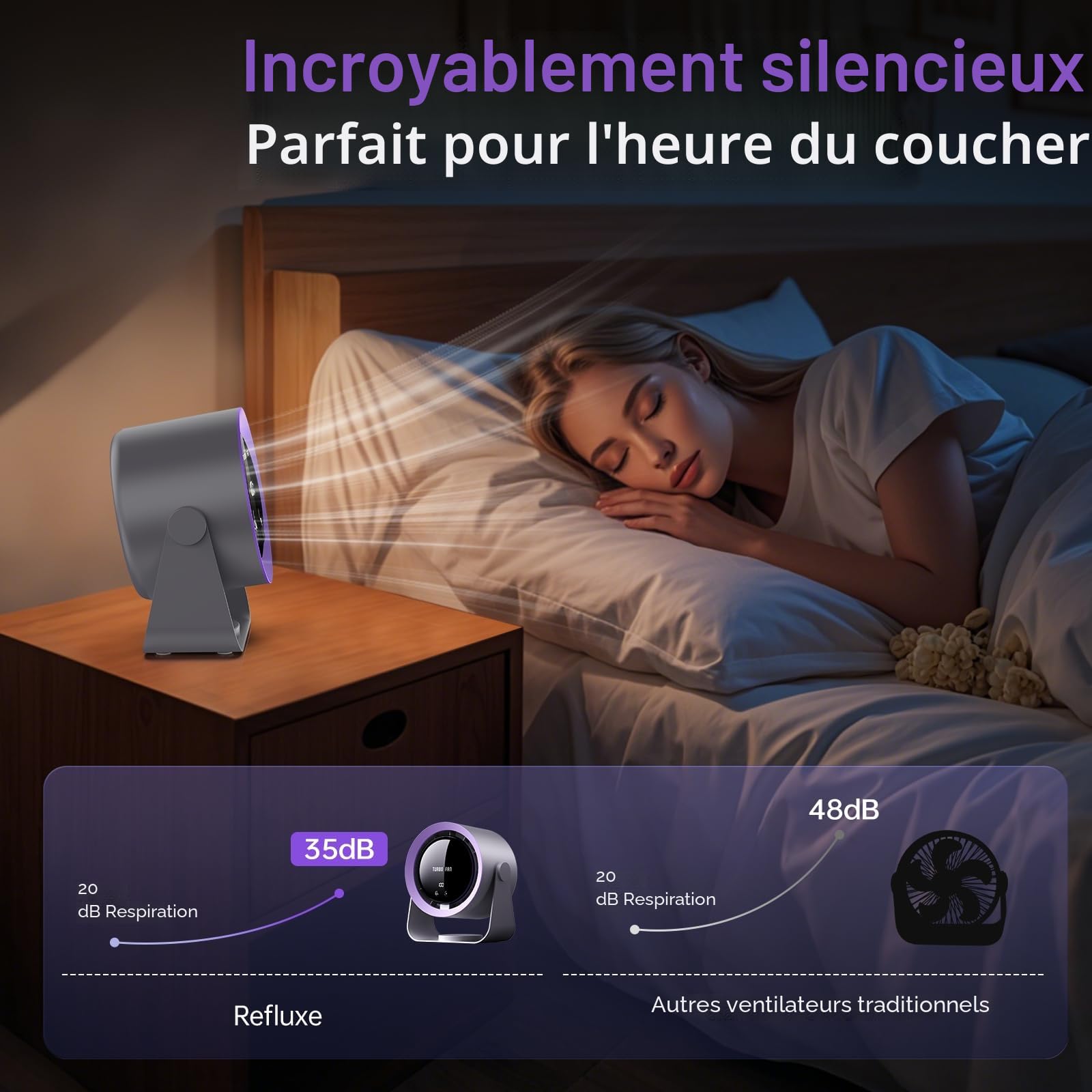 Ventilateur de bureau silencieux rechargeable USB batterie 5400 mAh écran LED contrôle vitesse régulable tête inclinable 90°