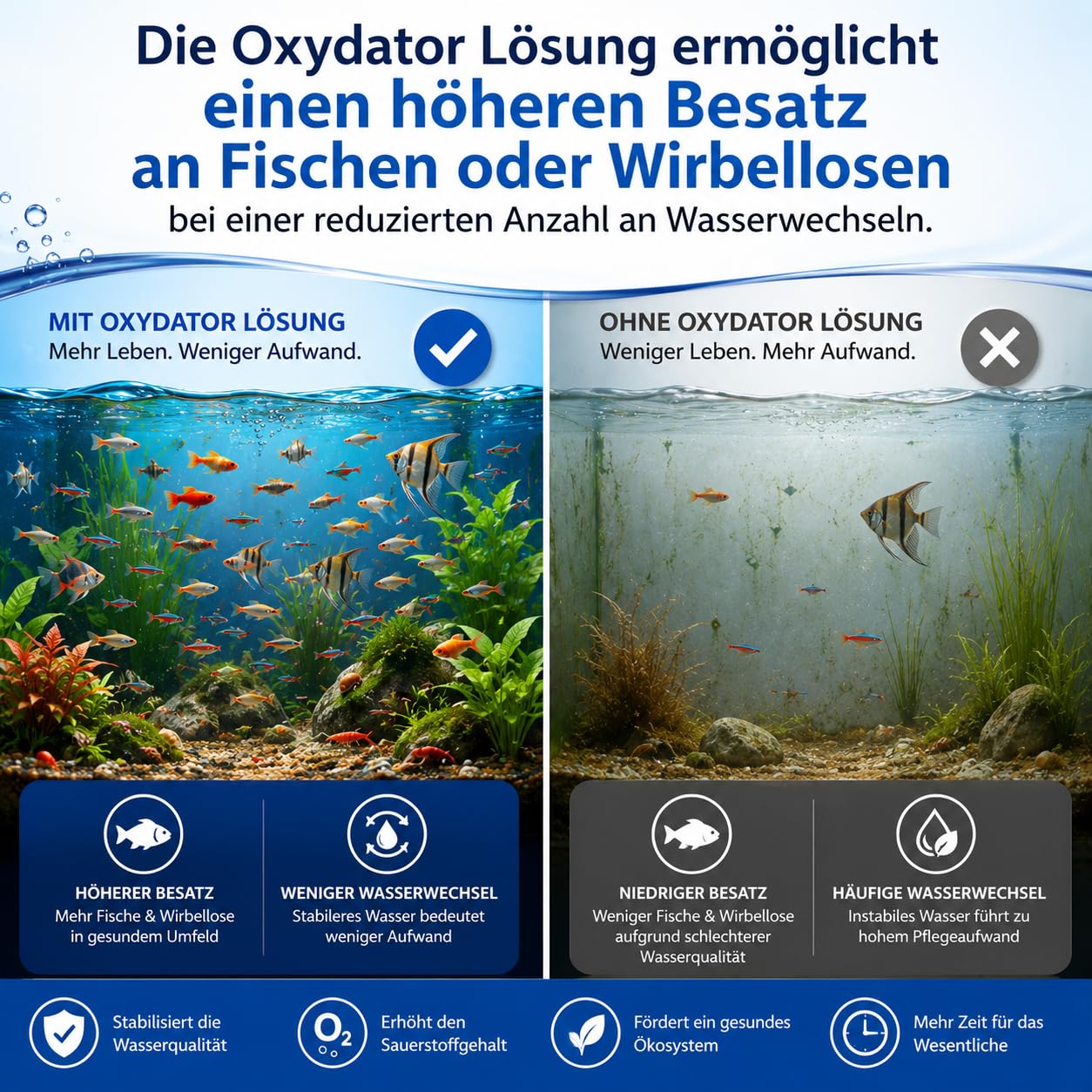 HERRLAN® Oxydator Lösung 12% stabilisiert – 5 Liter